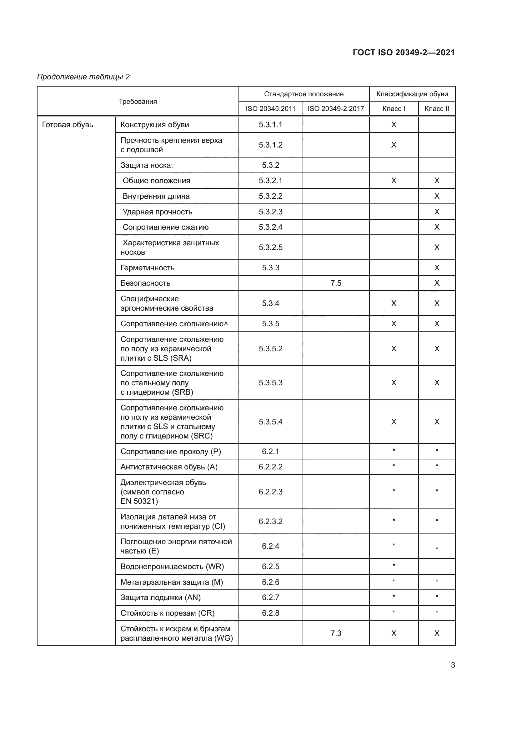 ГОСТ ISO 20349-2-2021