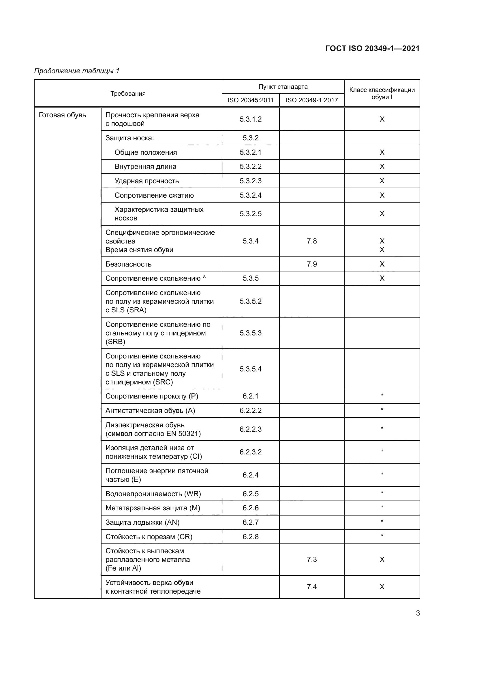 ГОСТ ISO 20349-1-2021