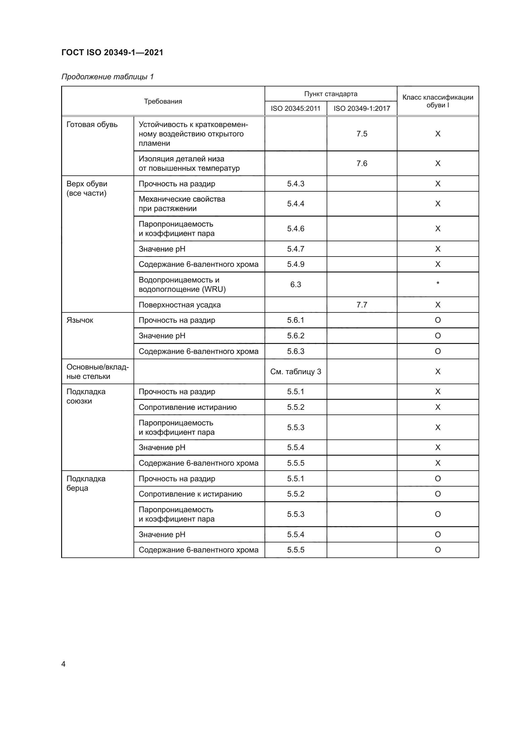 ГОСТ ISO 20349-1-2021