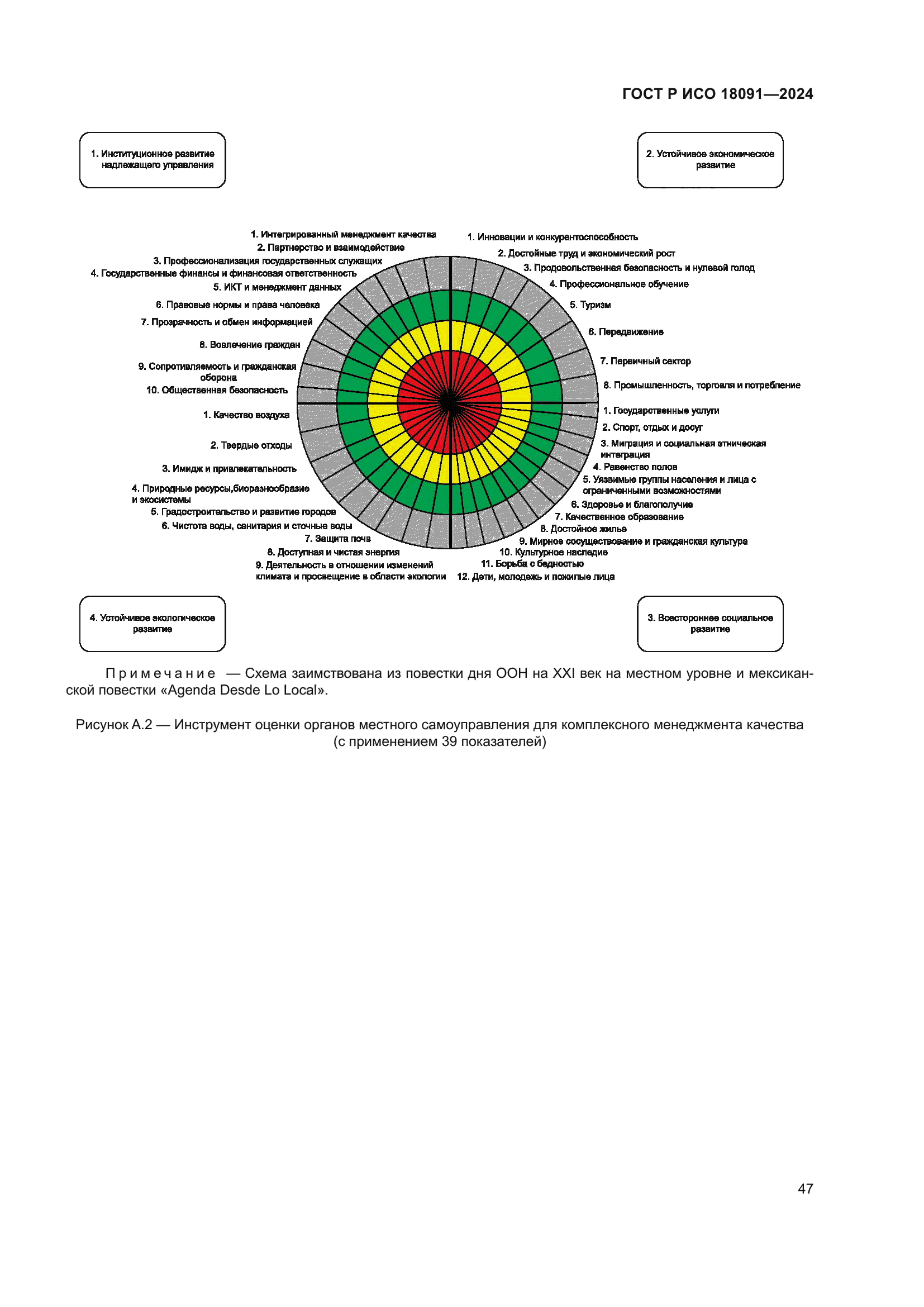 ГОСТ Р ИСО 18091-2024