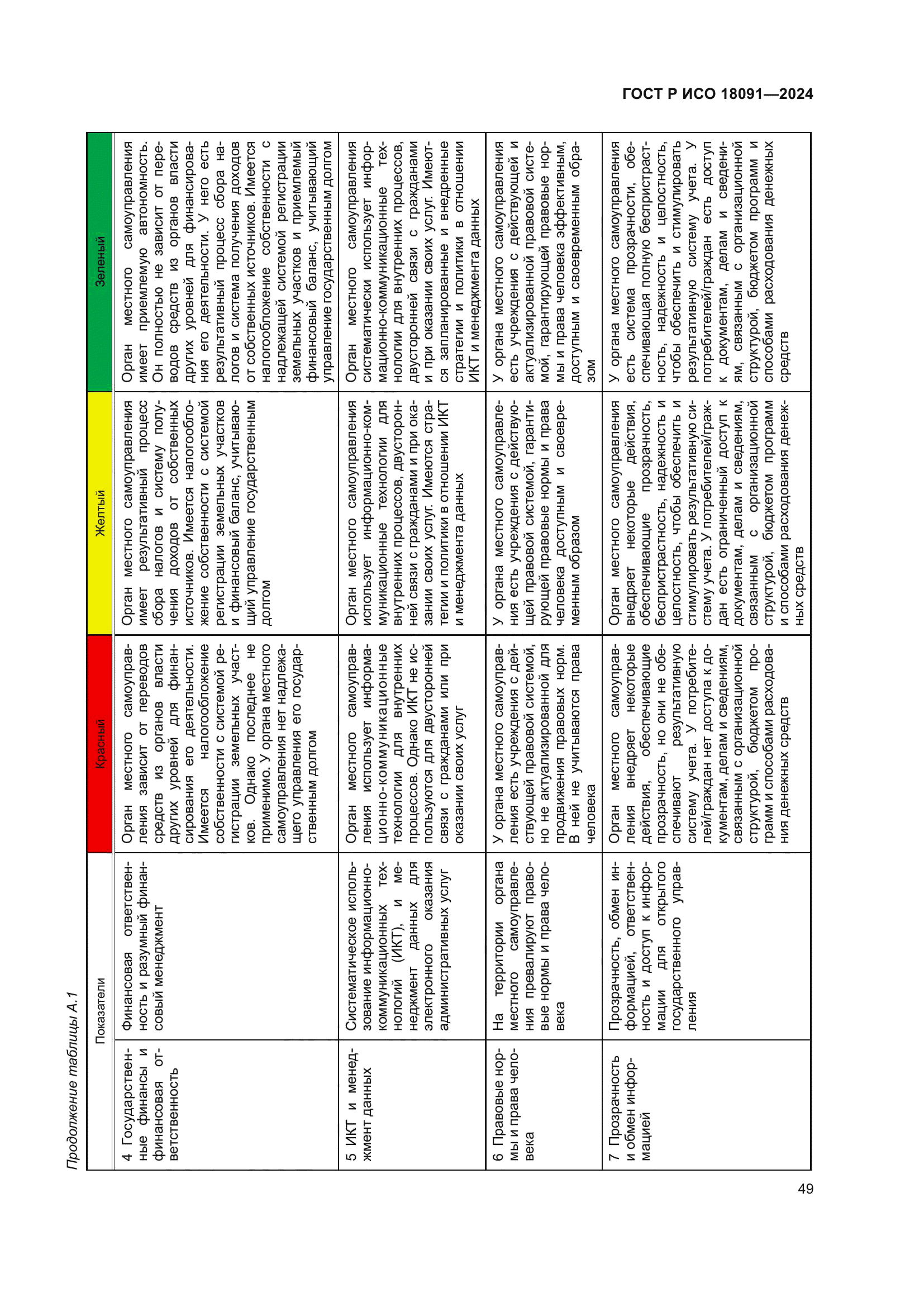 ГОСТ Р ИСО 18091-2024