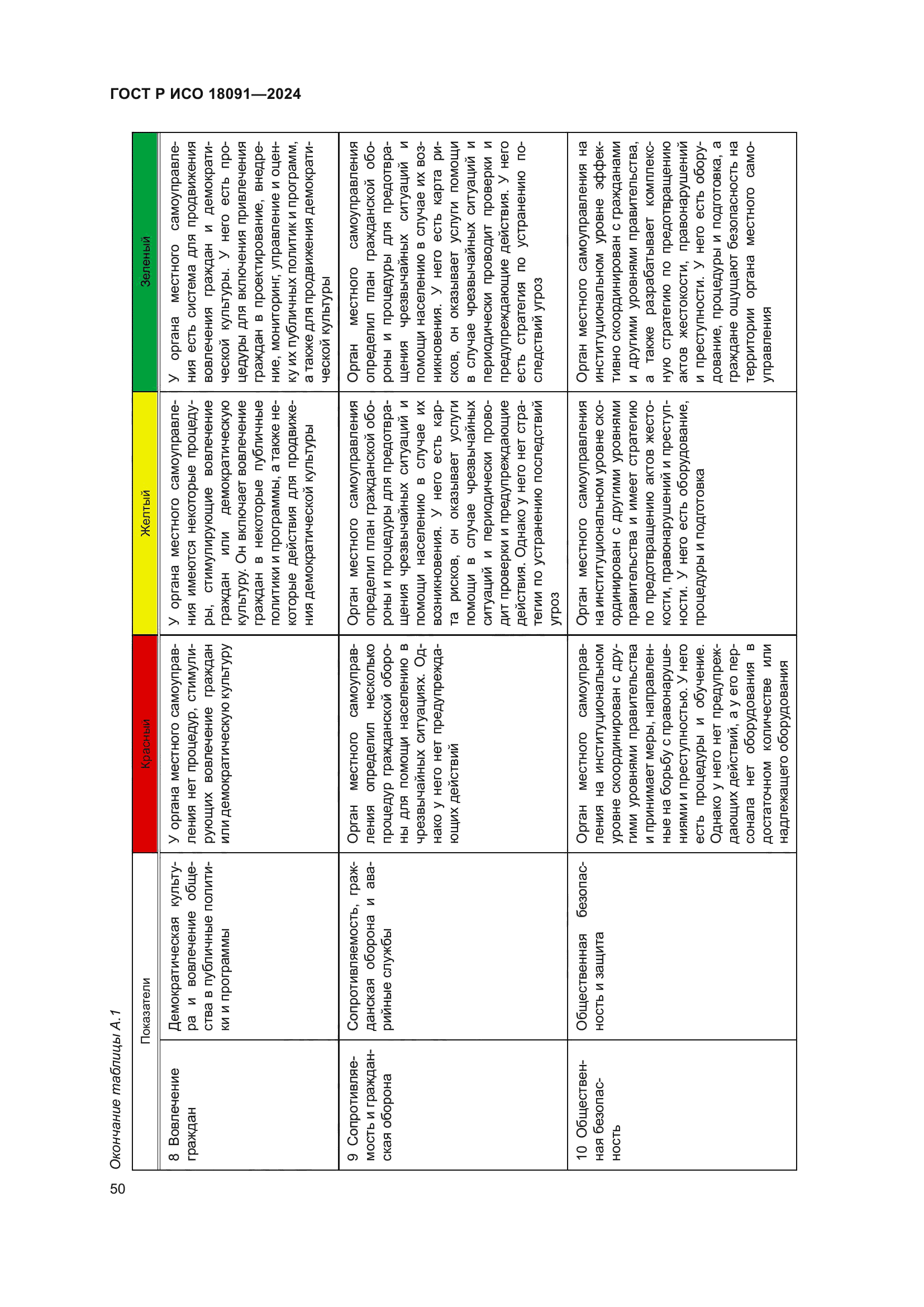 ГОСТ Р ИСО 18091-2024
