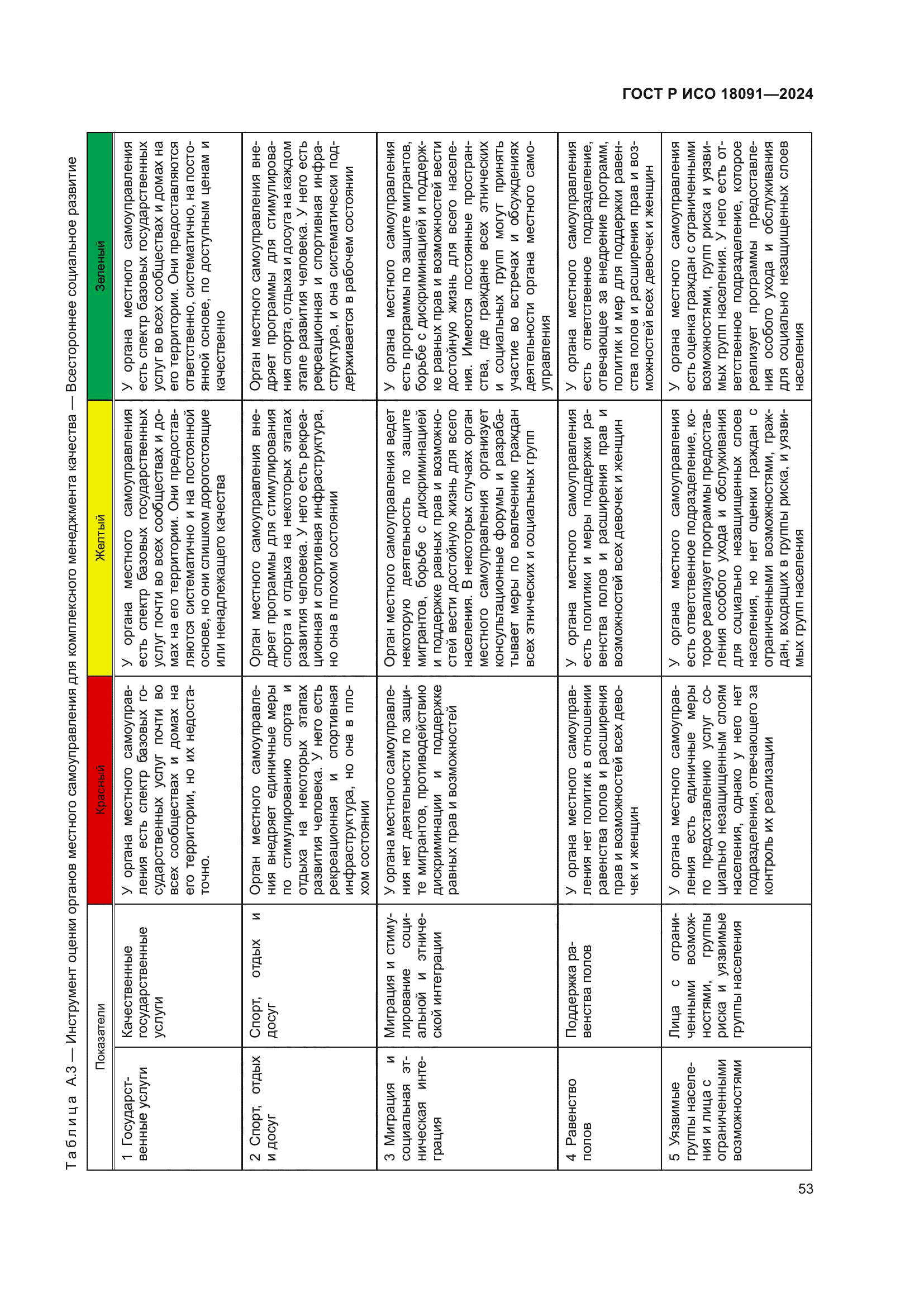 ГОСТ Р ИСО 18091-2024