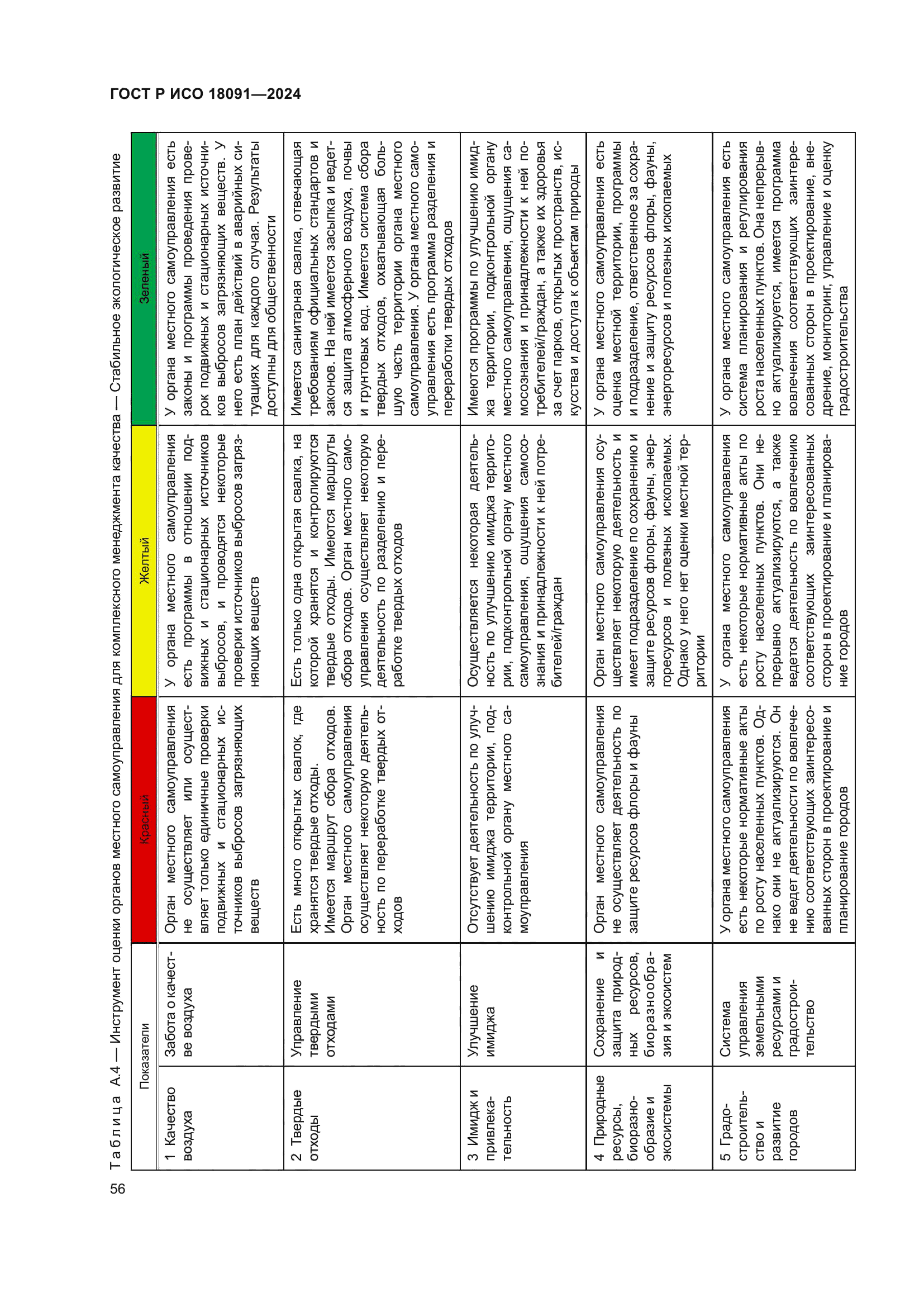 ГОСТ Р ИСО 18091-2024