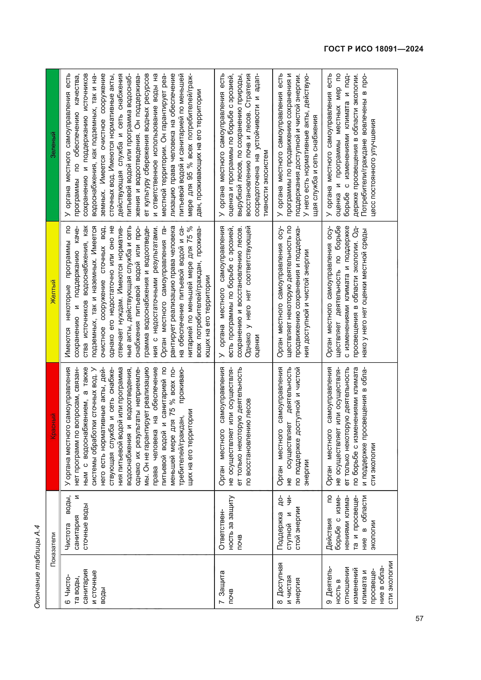 ГОСТ Р ИСО 18091-2024