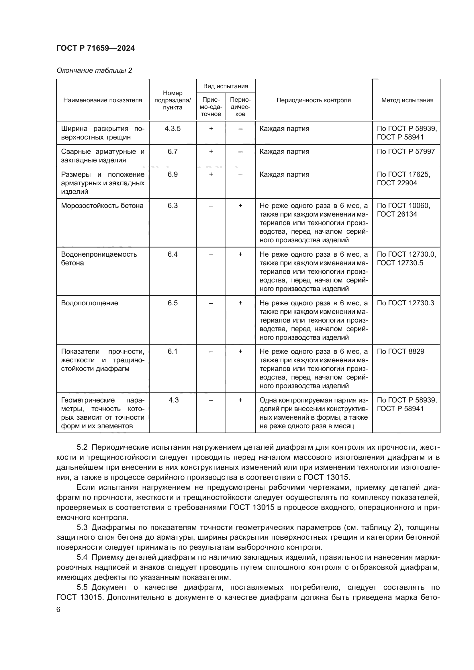 ГОСТ Р 71659-2024