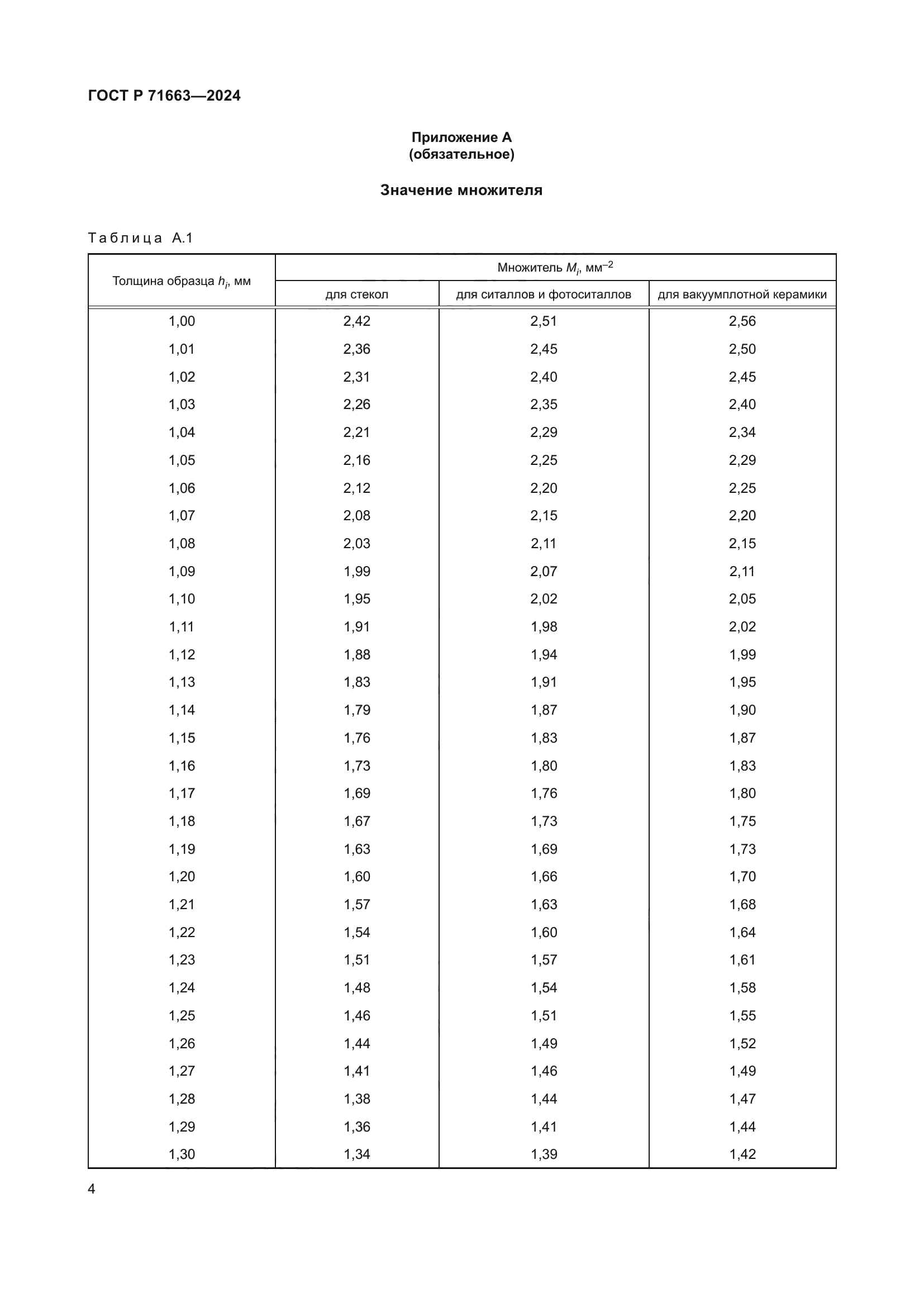 ГОСТ Р 71663-2024