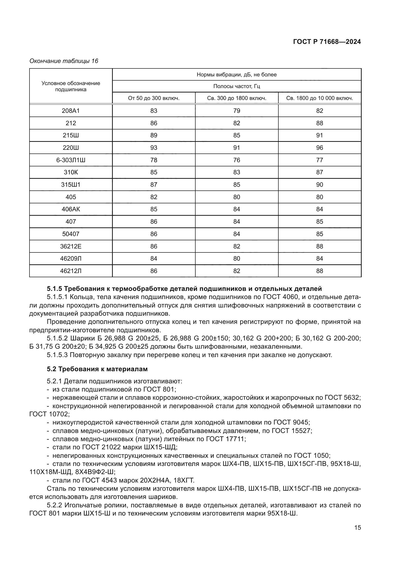 ГОСТ Р 71668-2024