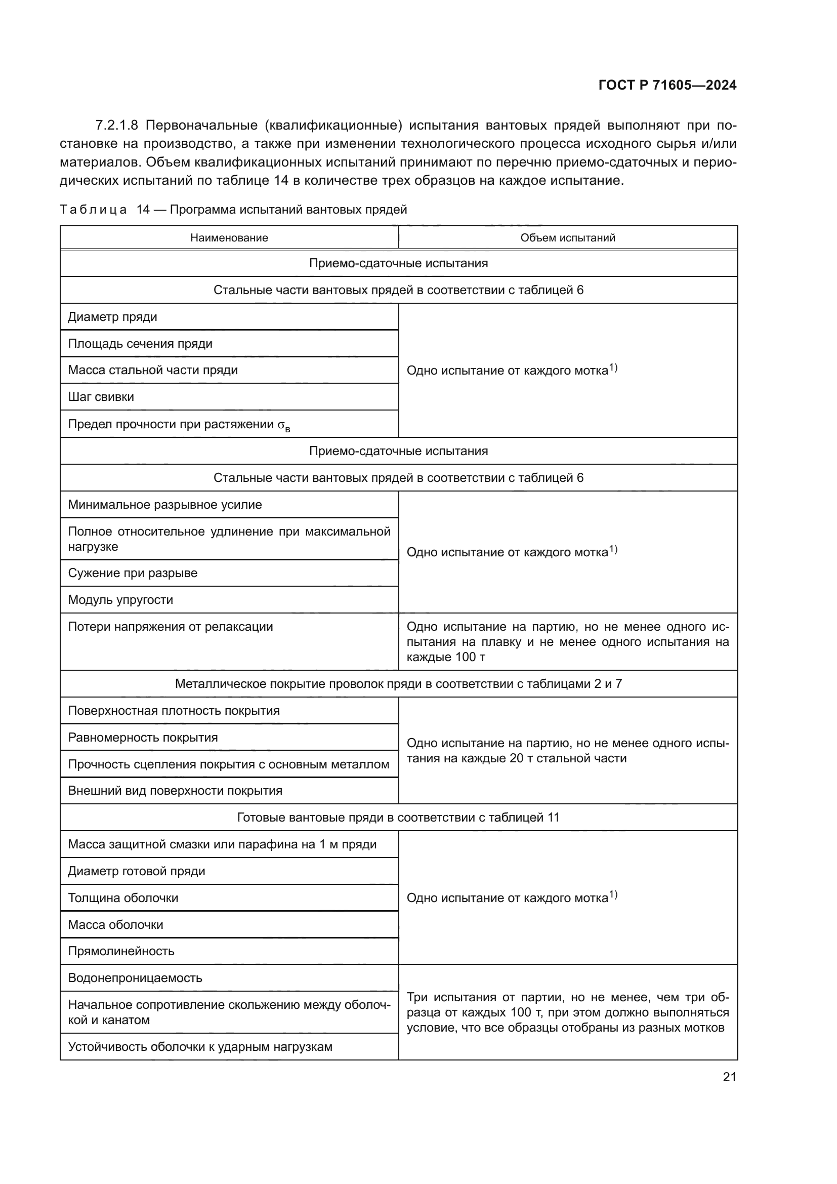 ГОСТ Р 71605-2024