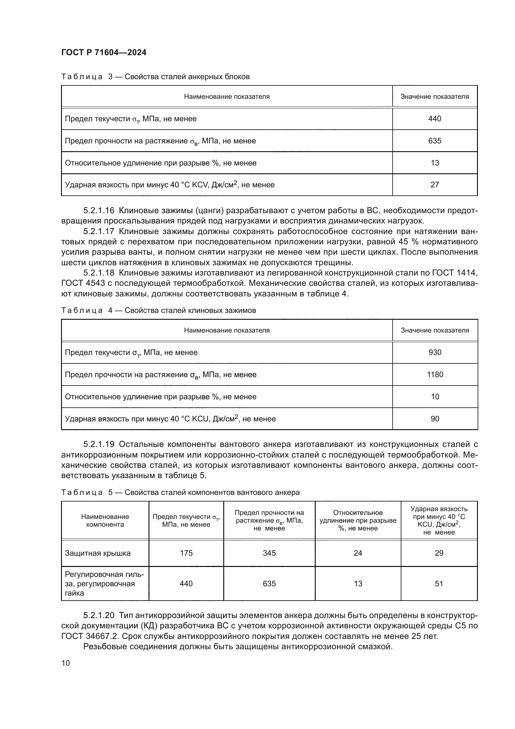ГОСТ Р 71604-2024