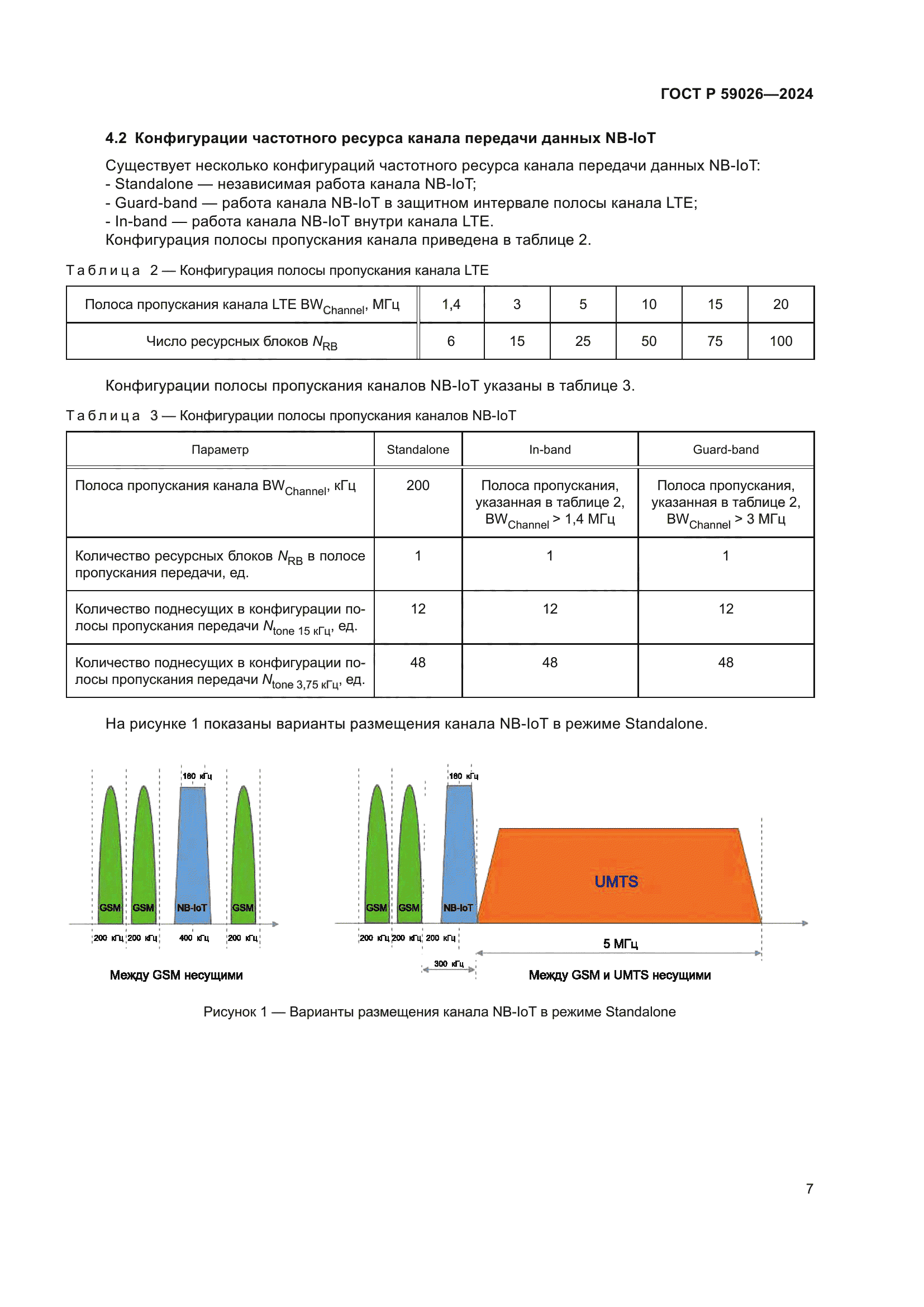 ГОСТ Р 59026-2024