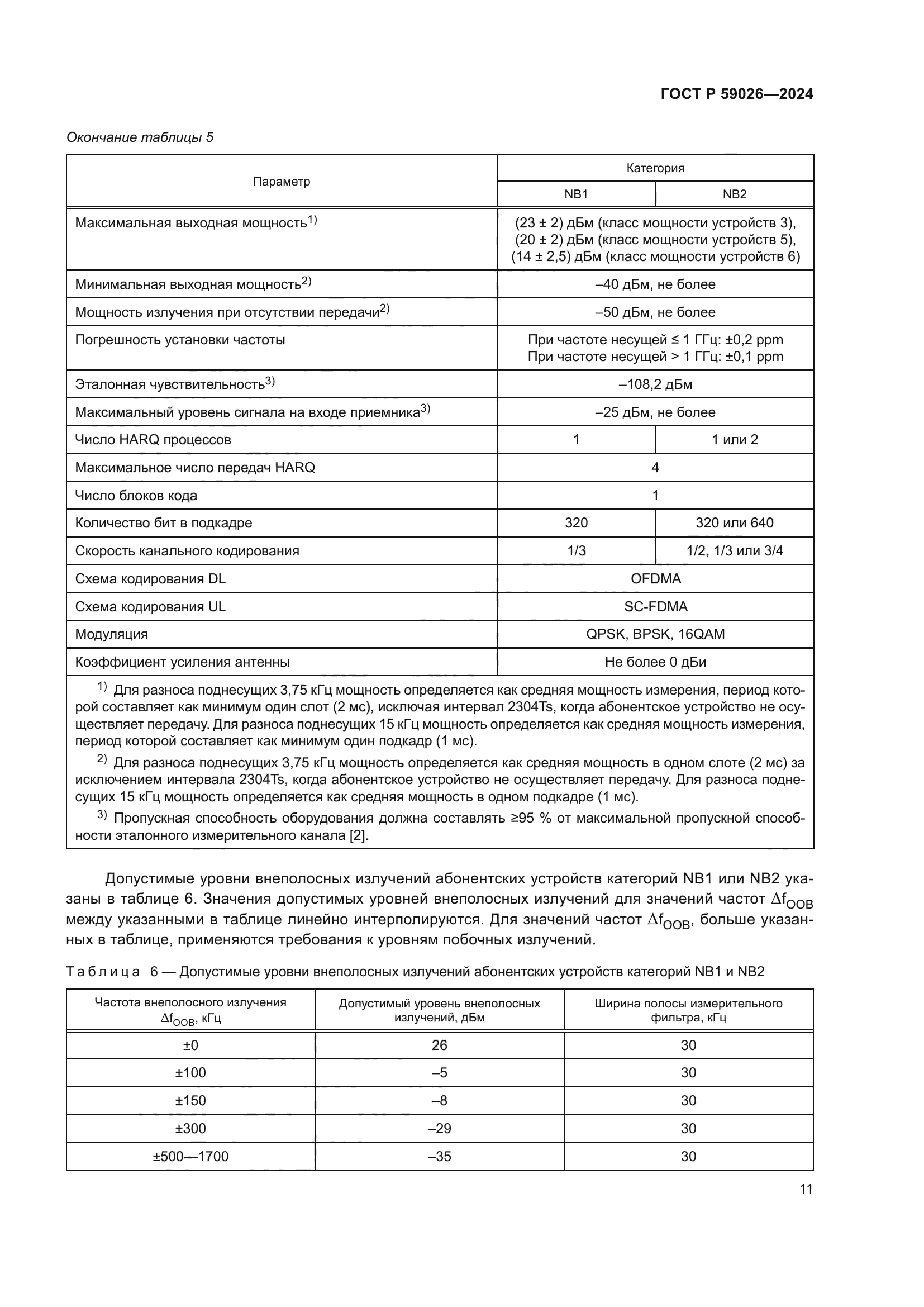 ГОСТ Р 59026-2024