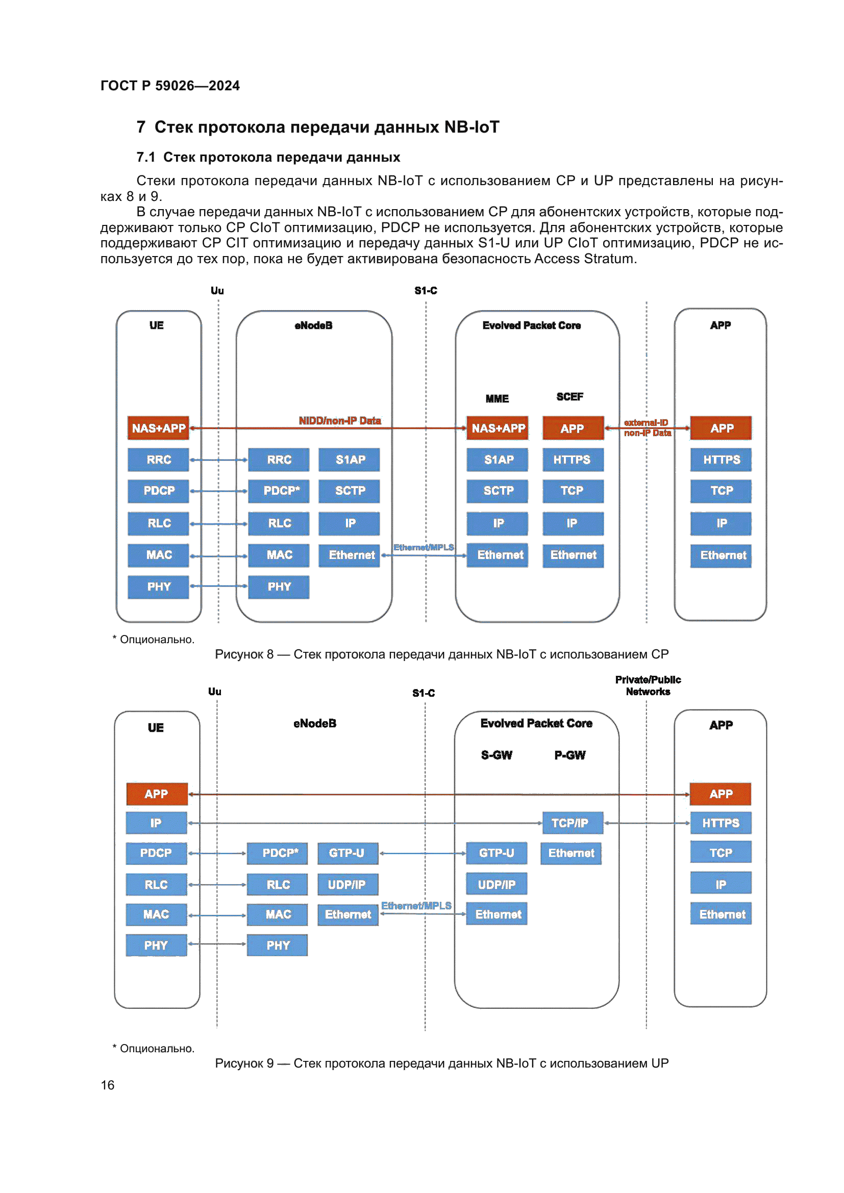 ГОСТ Р 59026-2024