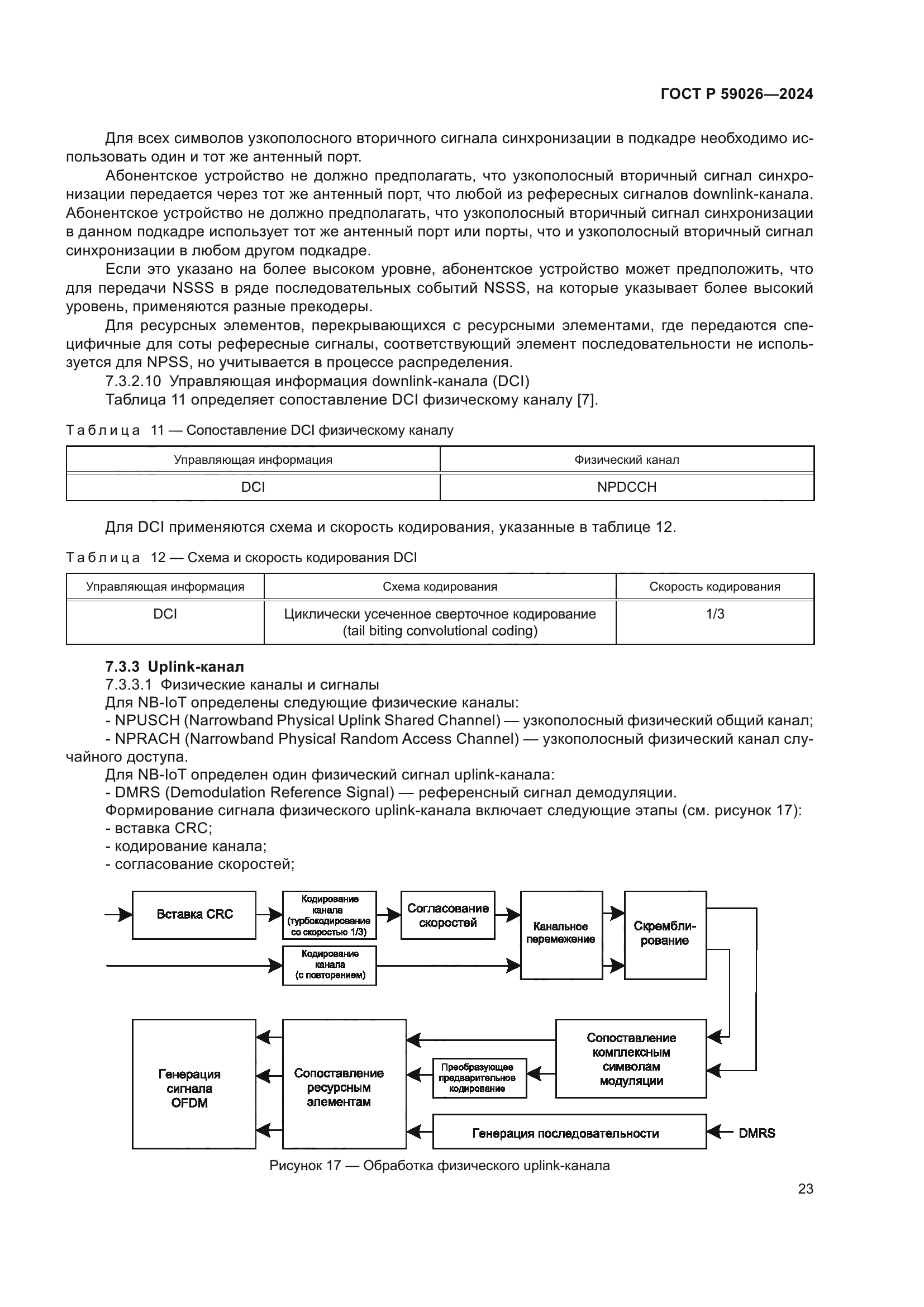 ГОСТ Р 59026-2024