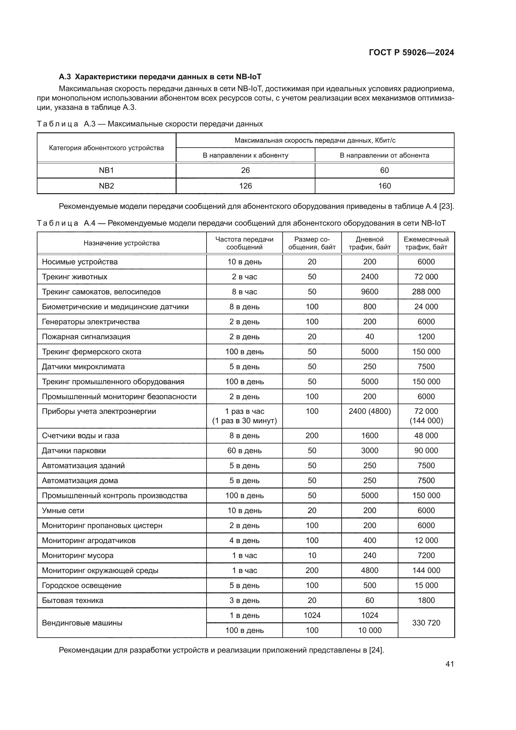 ГОСТ Р 59026-2024
