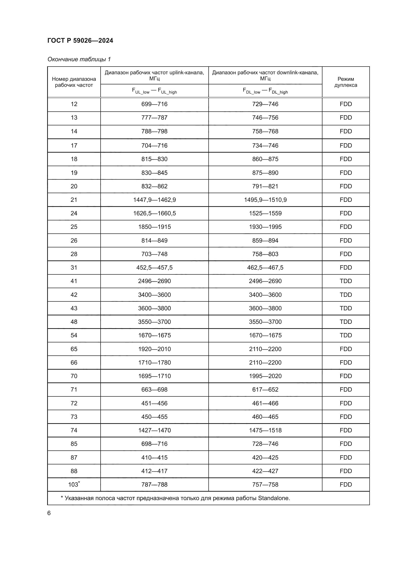 ГОСТ Р 59026-2024