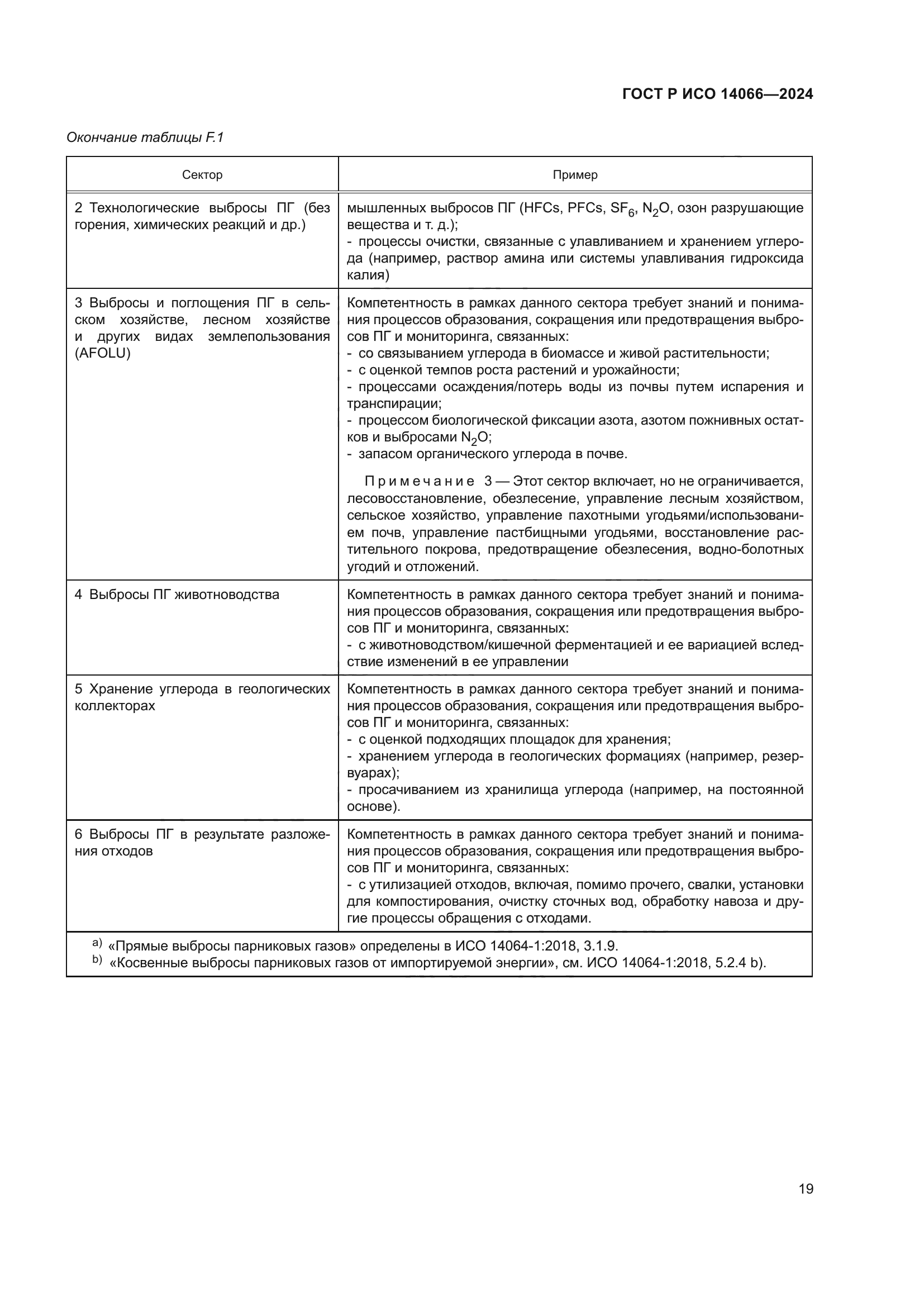 ГОСТ Р ИСО 14066-2024