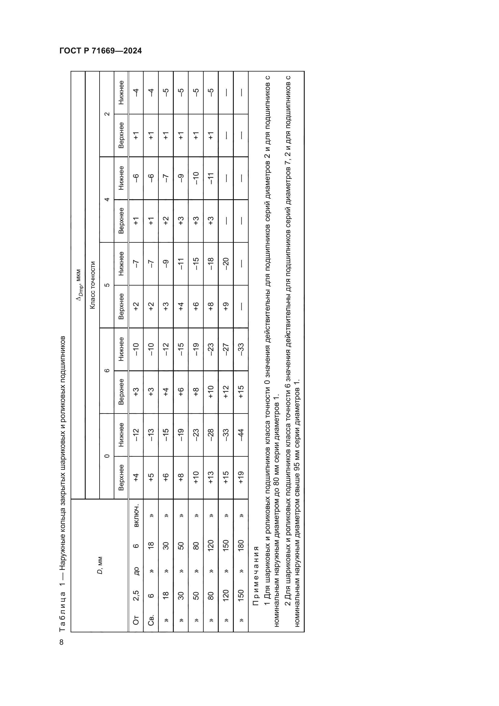 ГОСТ Р 71669-2024