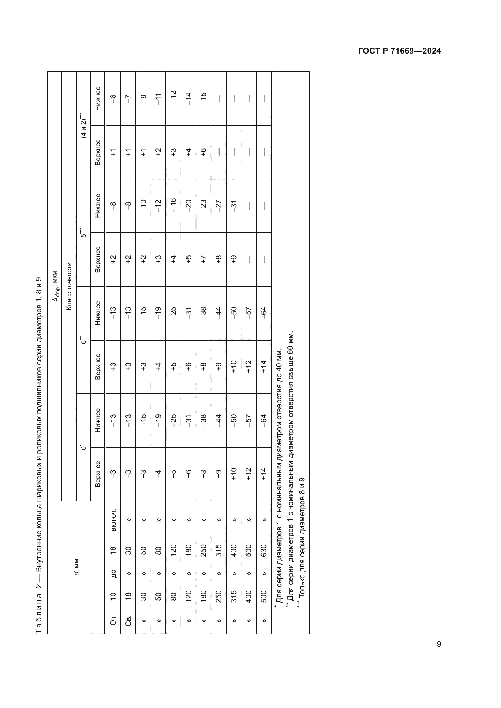 ГОСТ Р 71669-2024