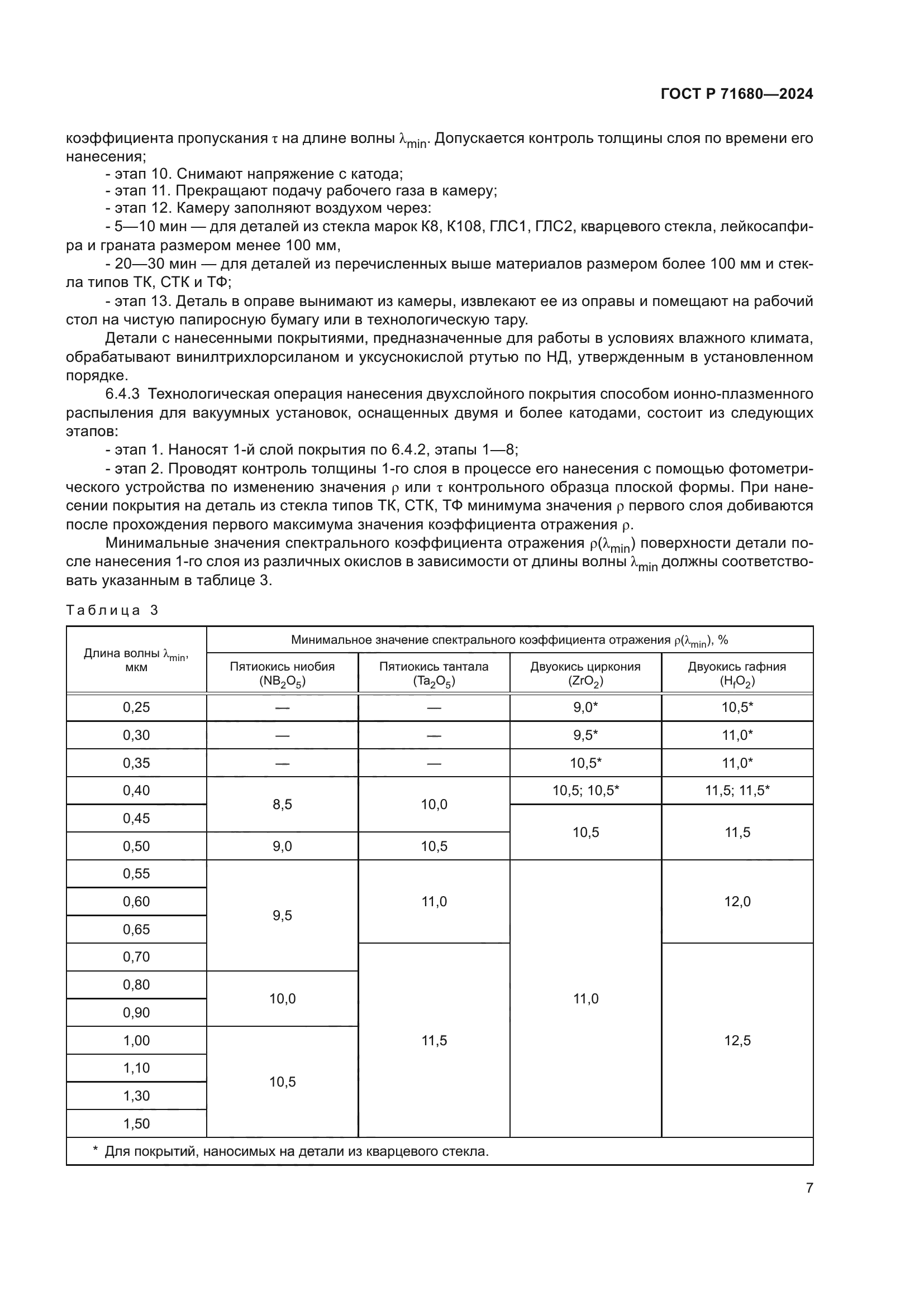 ГОСТ Р 71680-2024