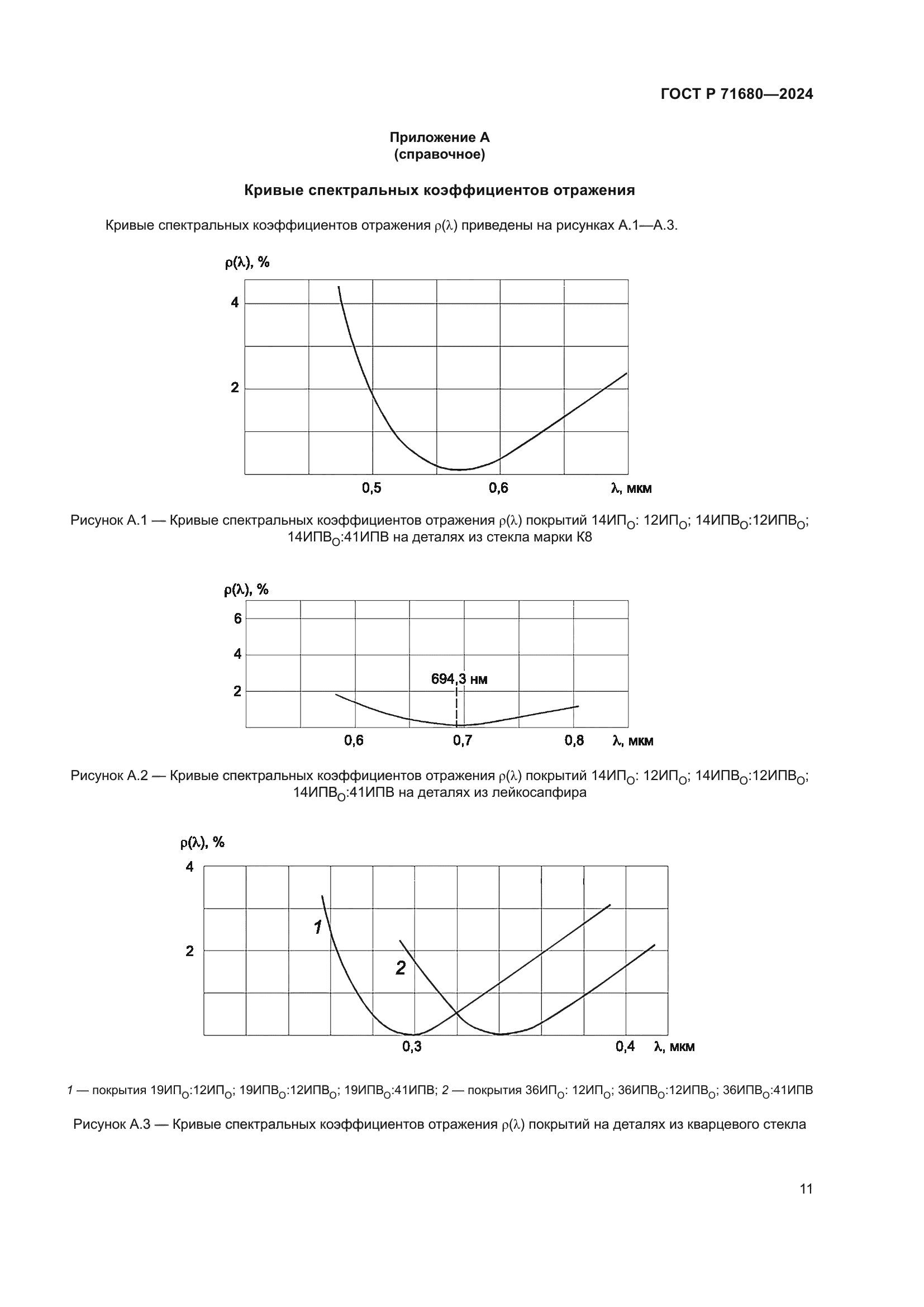 ГОСТ Р 71680-2024