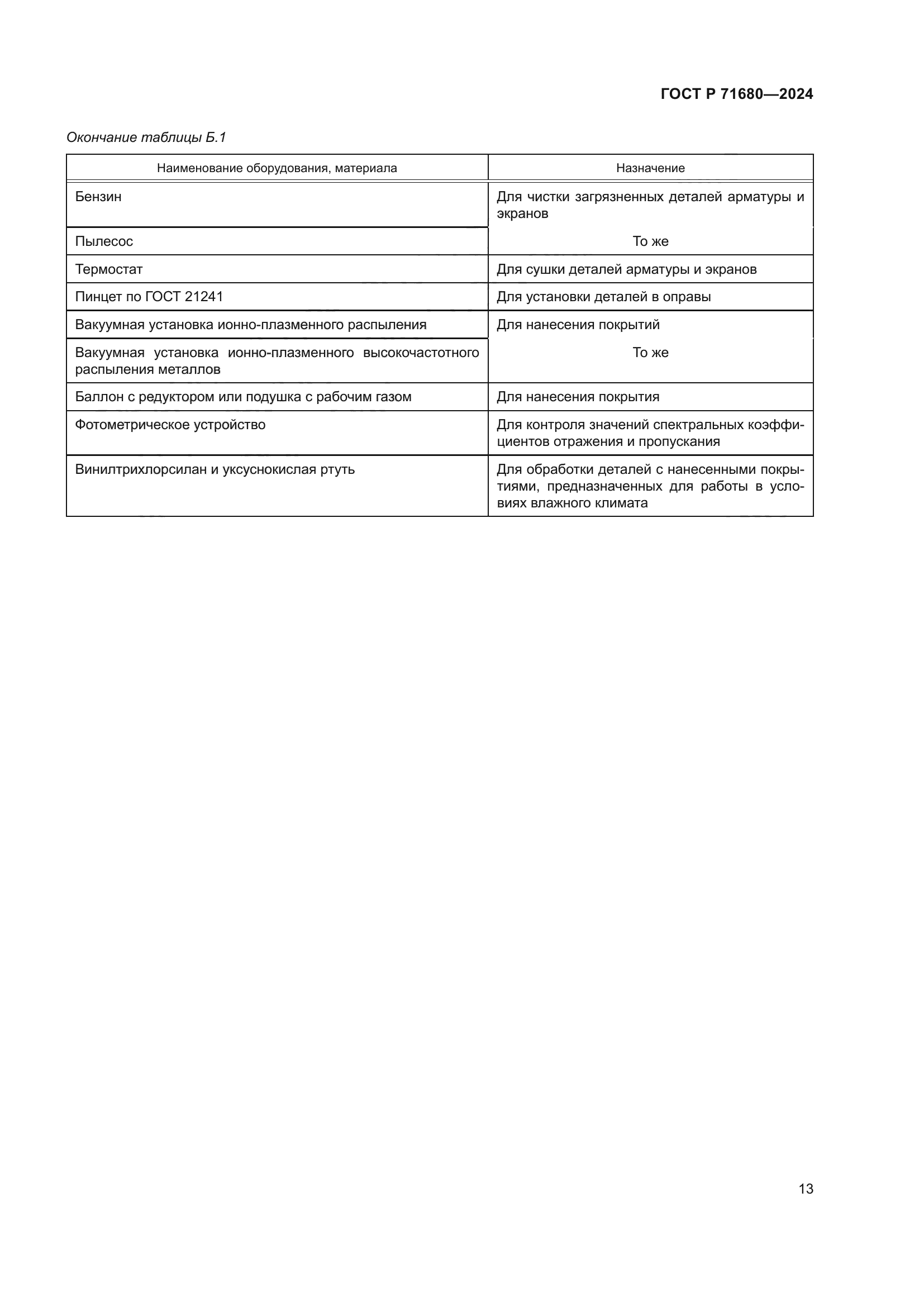 ГОСТ Р 71680-2024