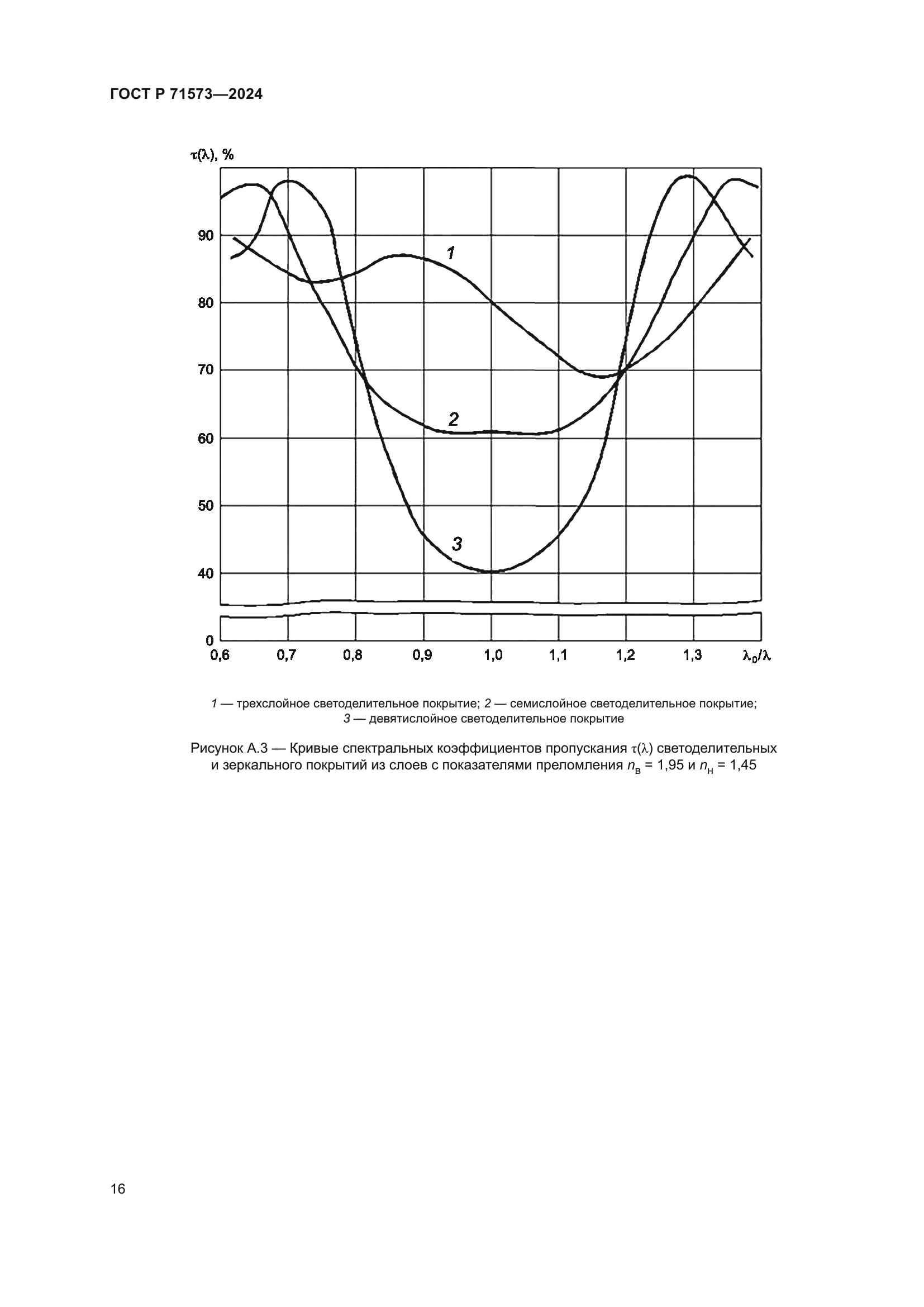 ГОСТ Р 71573-2024