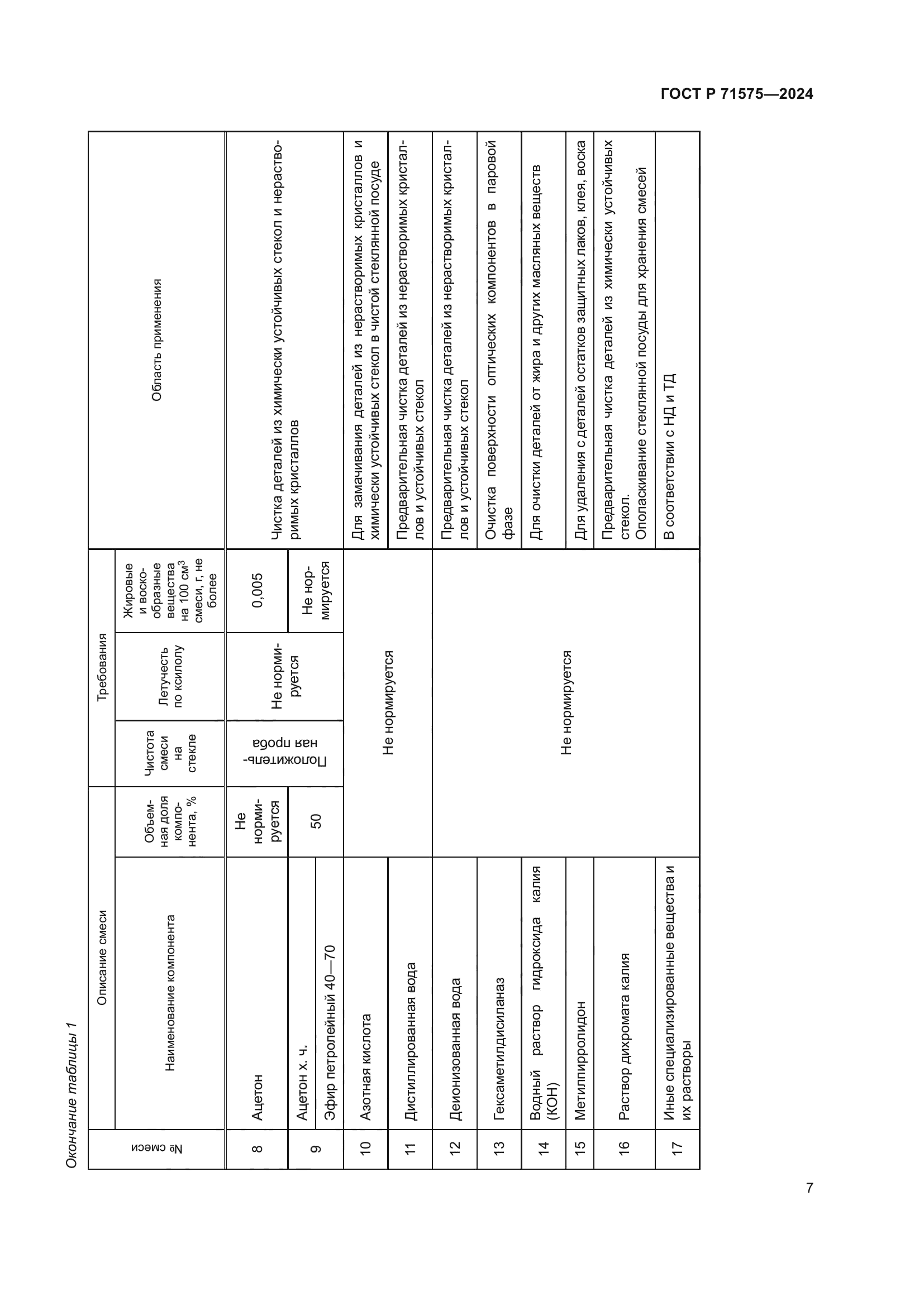 ГОСТ Р 71575-2024
