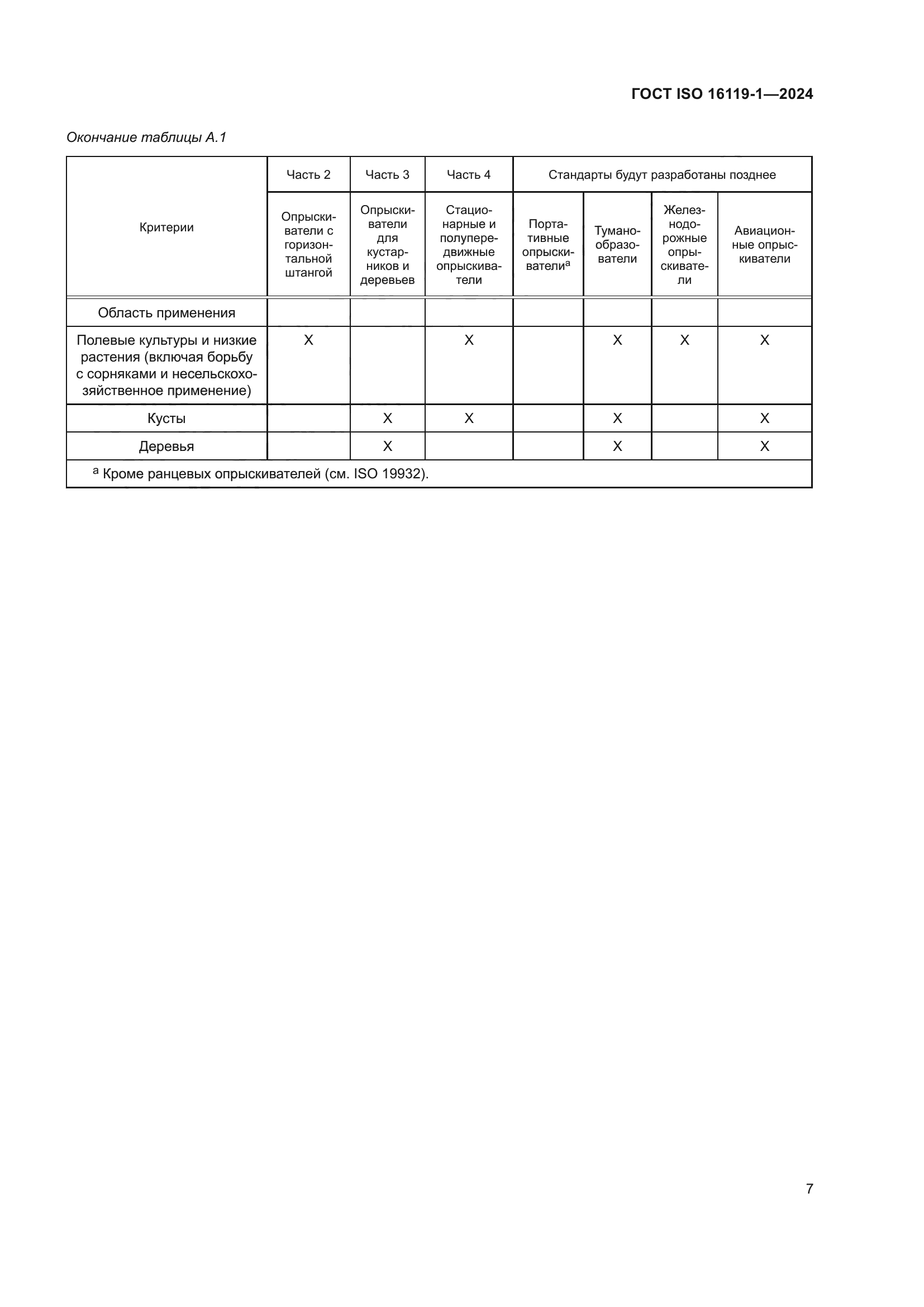 ГОСТ ISO 16119-1-2024