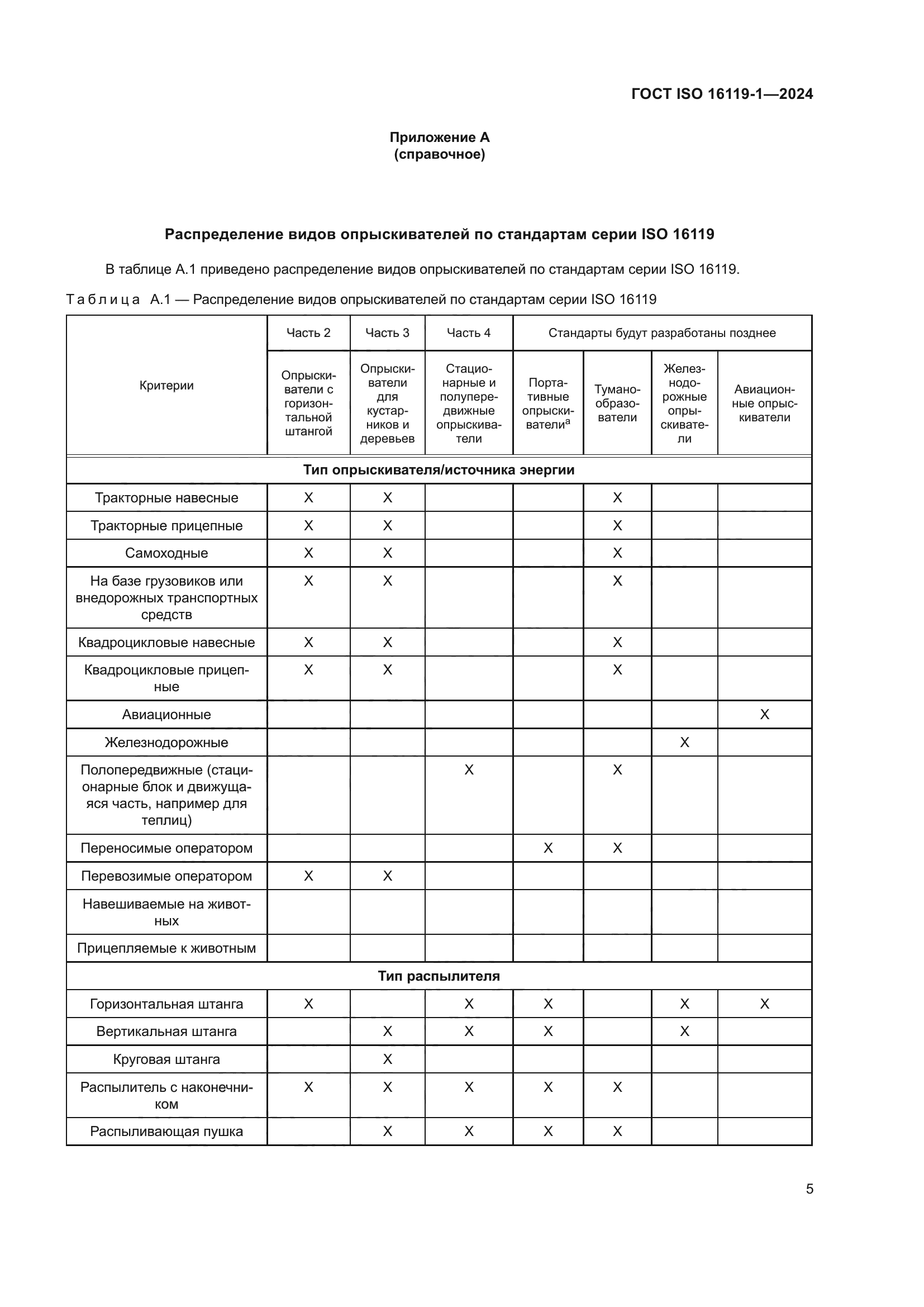 ГОСТ ISO 16119-1-2024