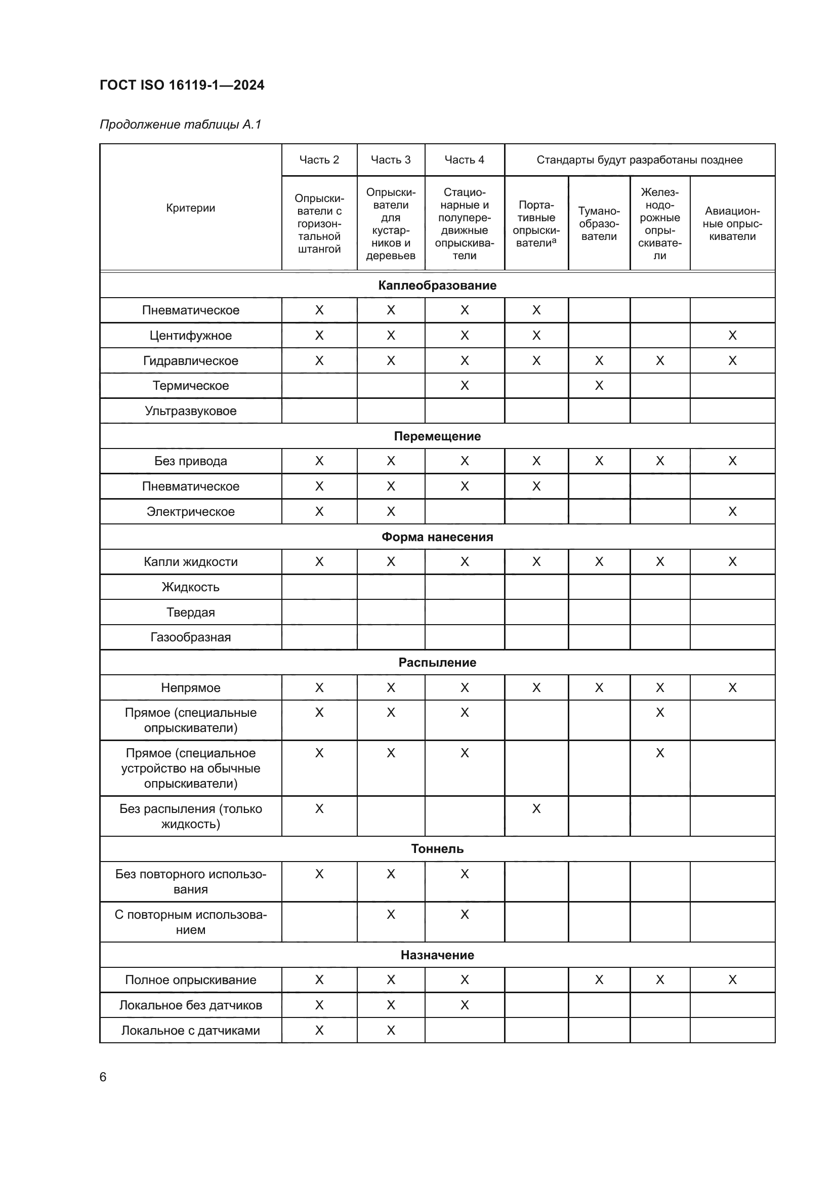 ГОСТ ISO 16119-1-2024