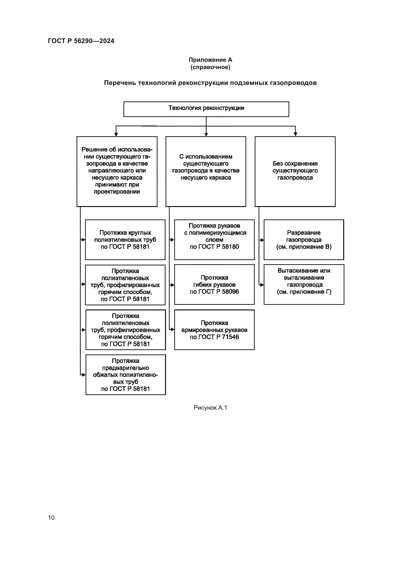 ГОСТ Р 56290-2024
