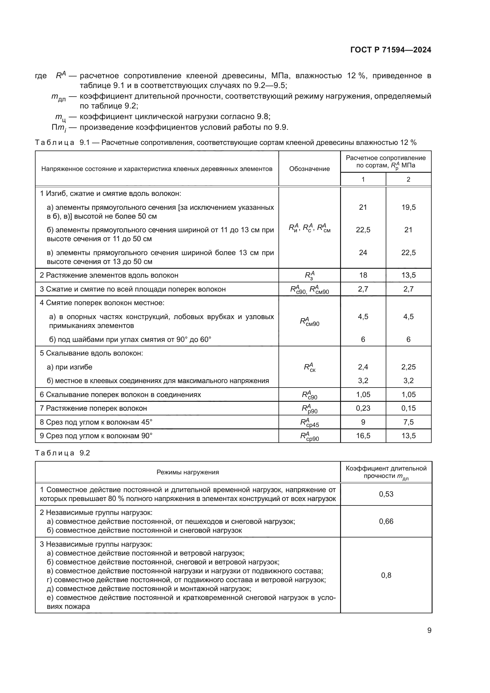 ГОСТ Р 71594-2024