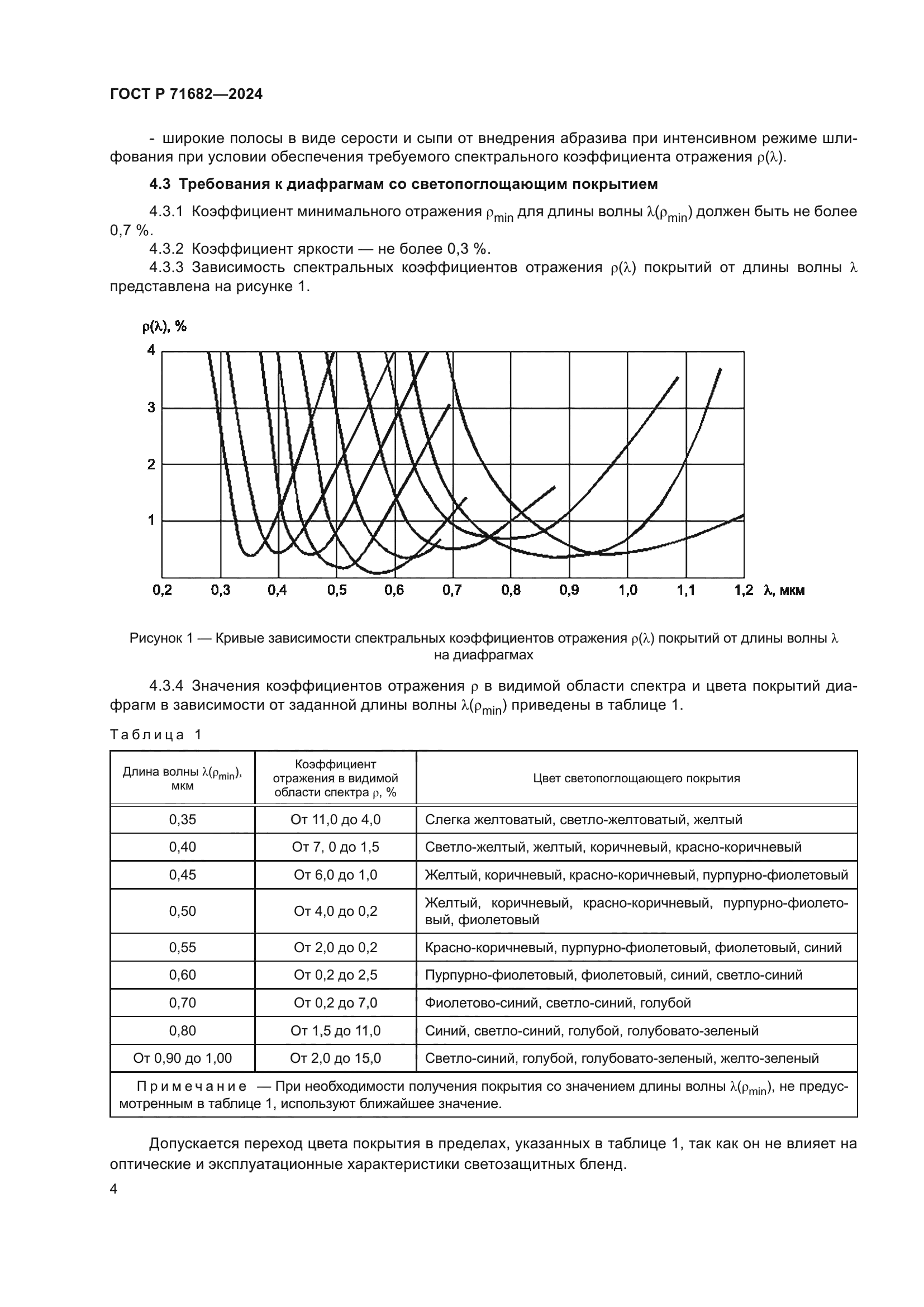 ГОСТ Р 71682-2024