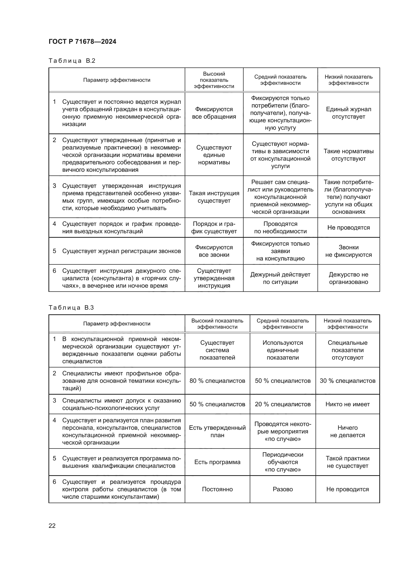 ГОСТ Р 71678-2024