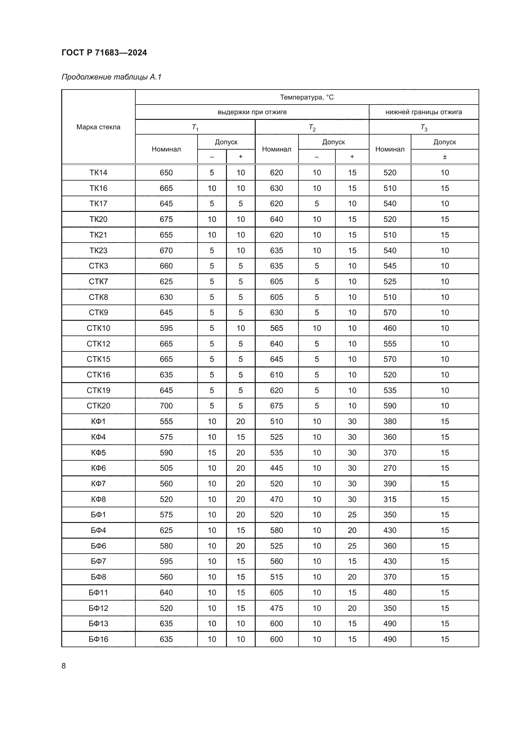ГОСТ Р 71683-2024