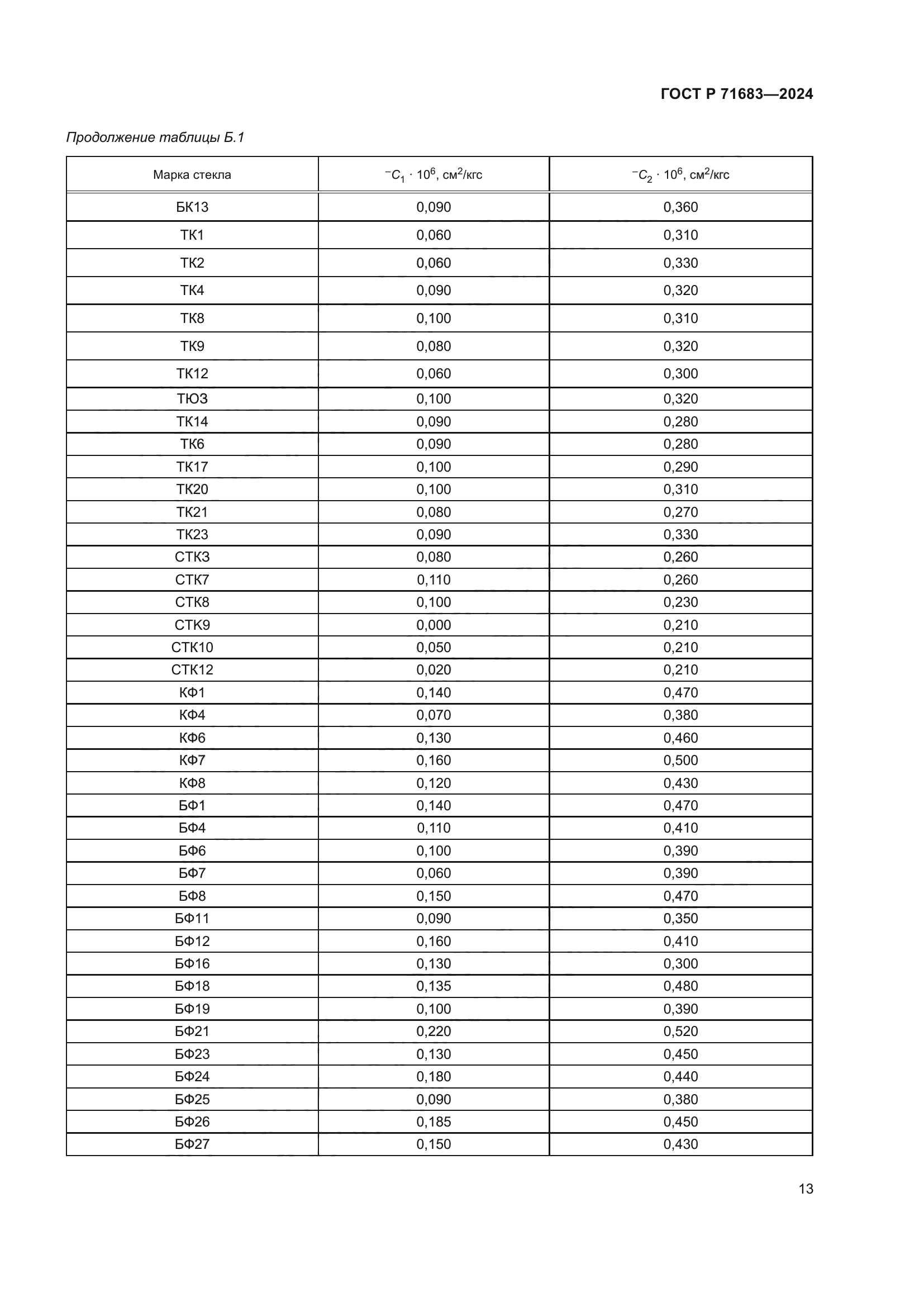 ГОСТ Р 71683-2024
