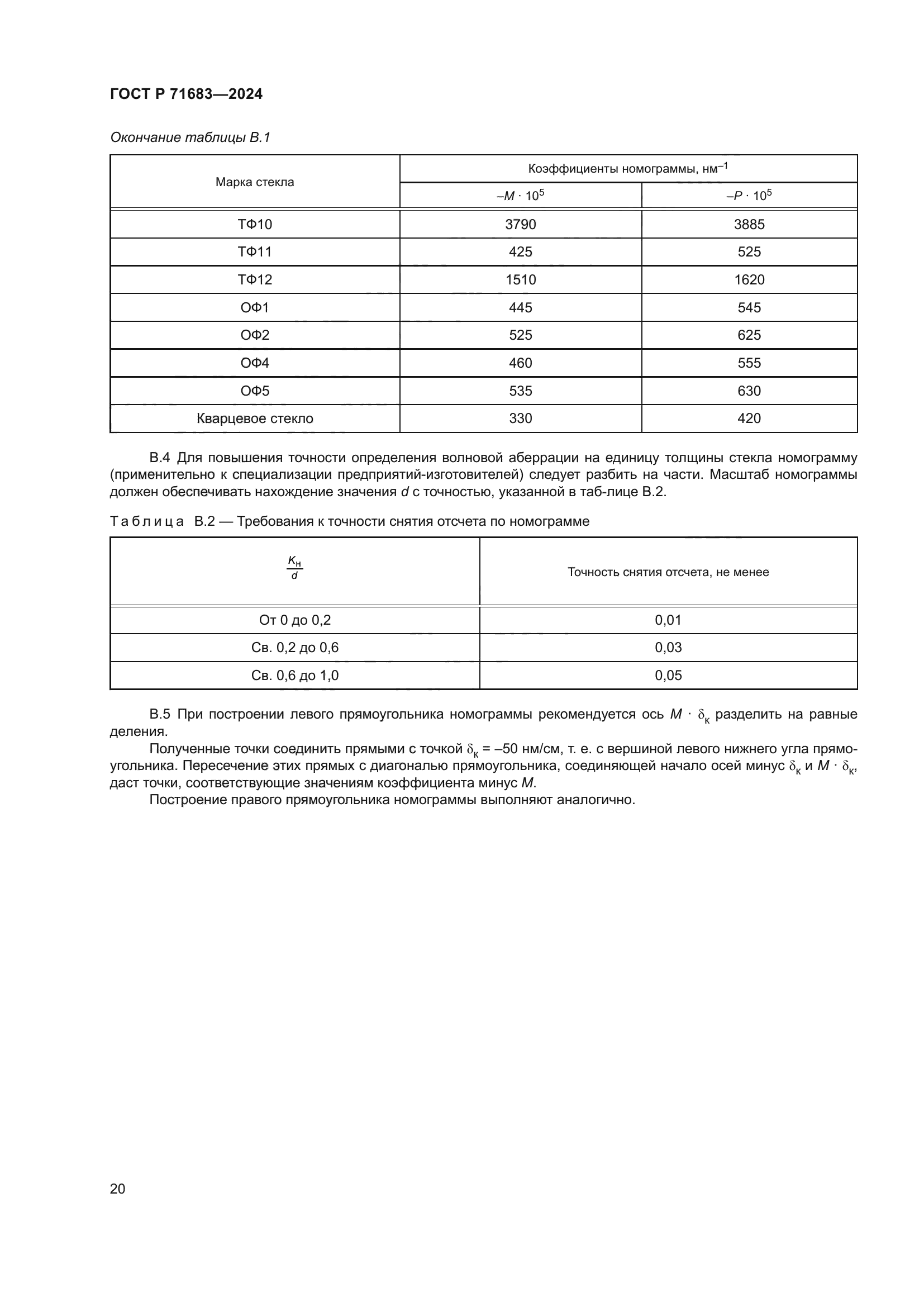 ГОСТ Р 71683-2024