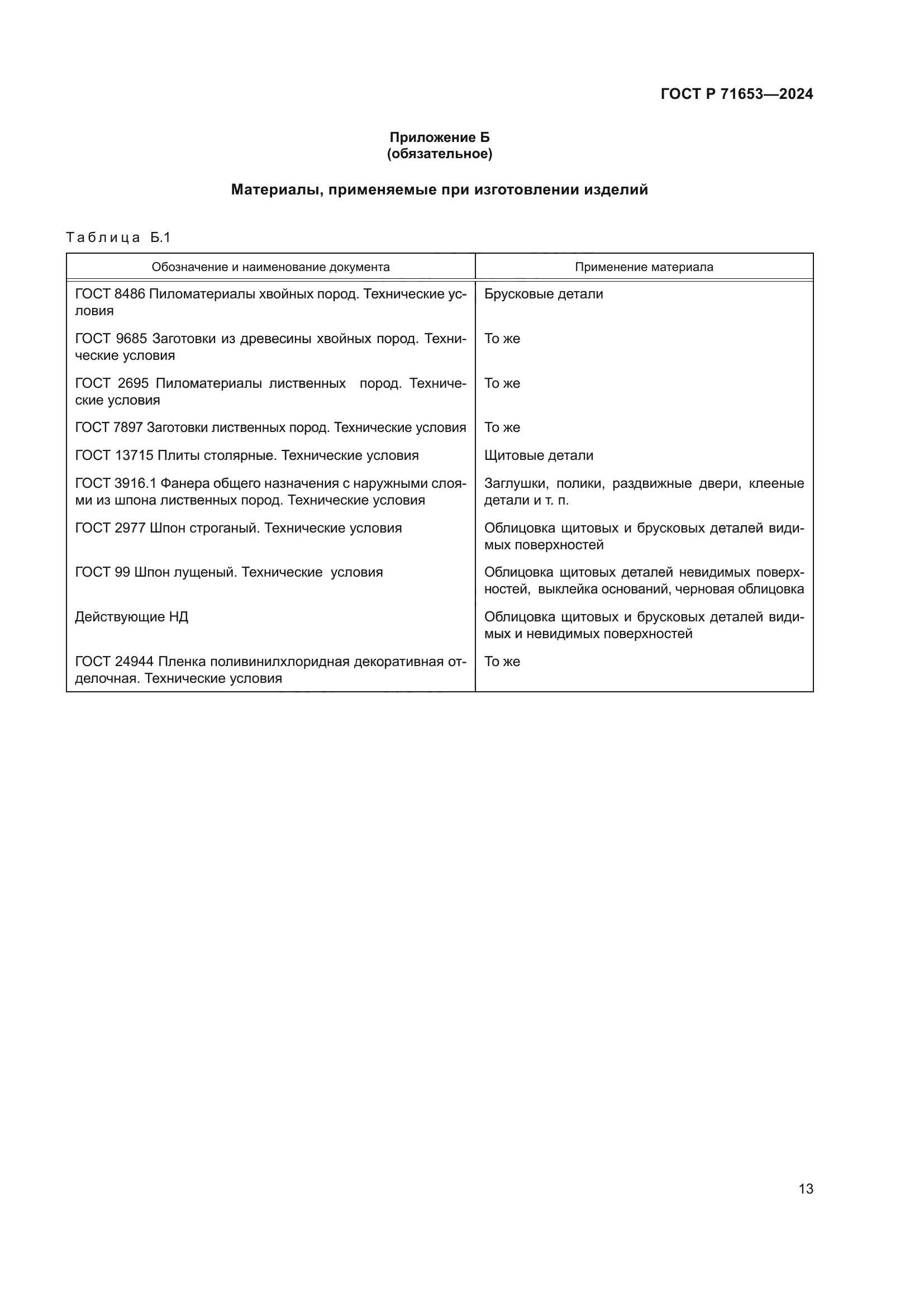 ГОСТ Р 71653-2024