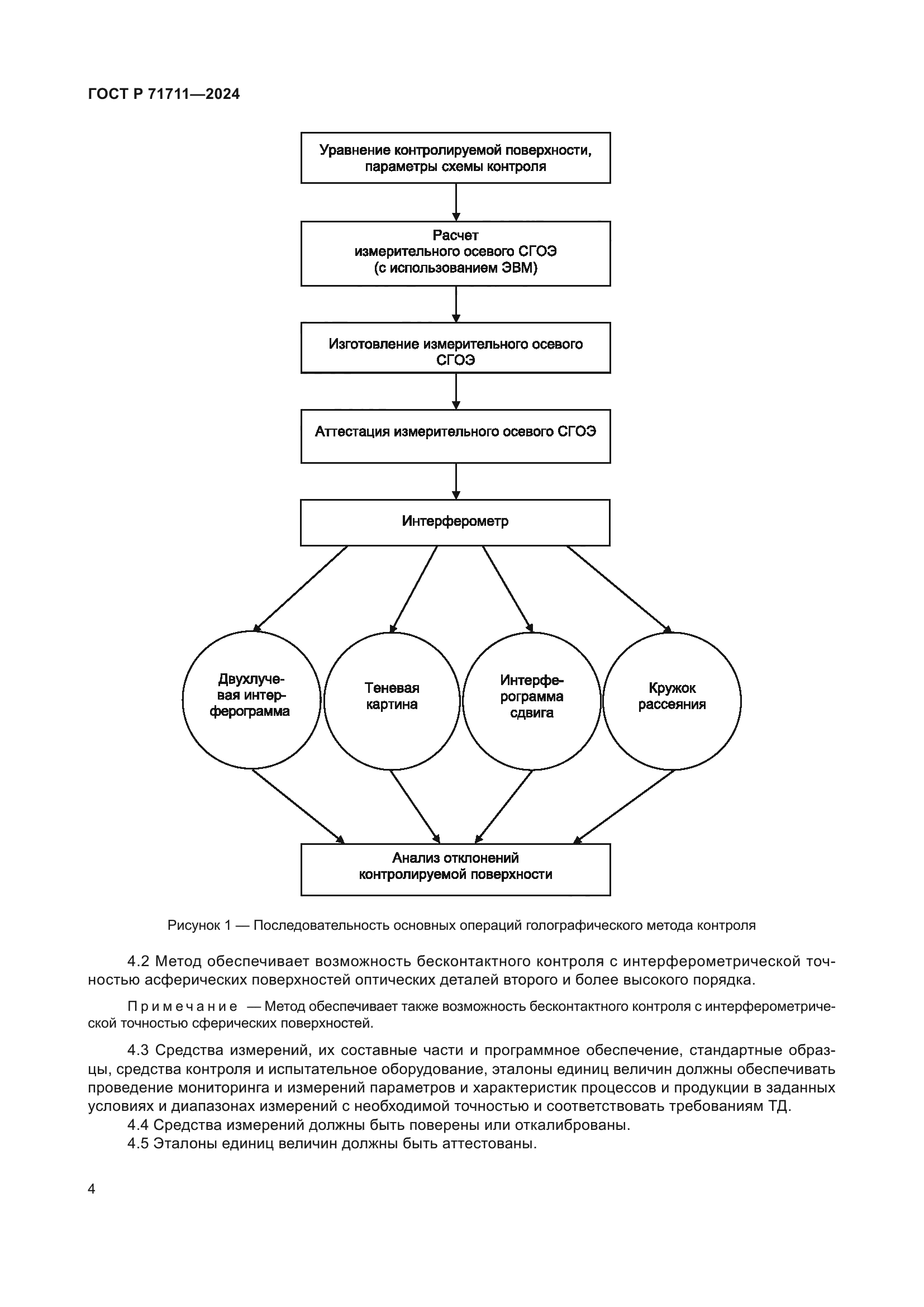 ГОСТ Р 71711-2024