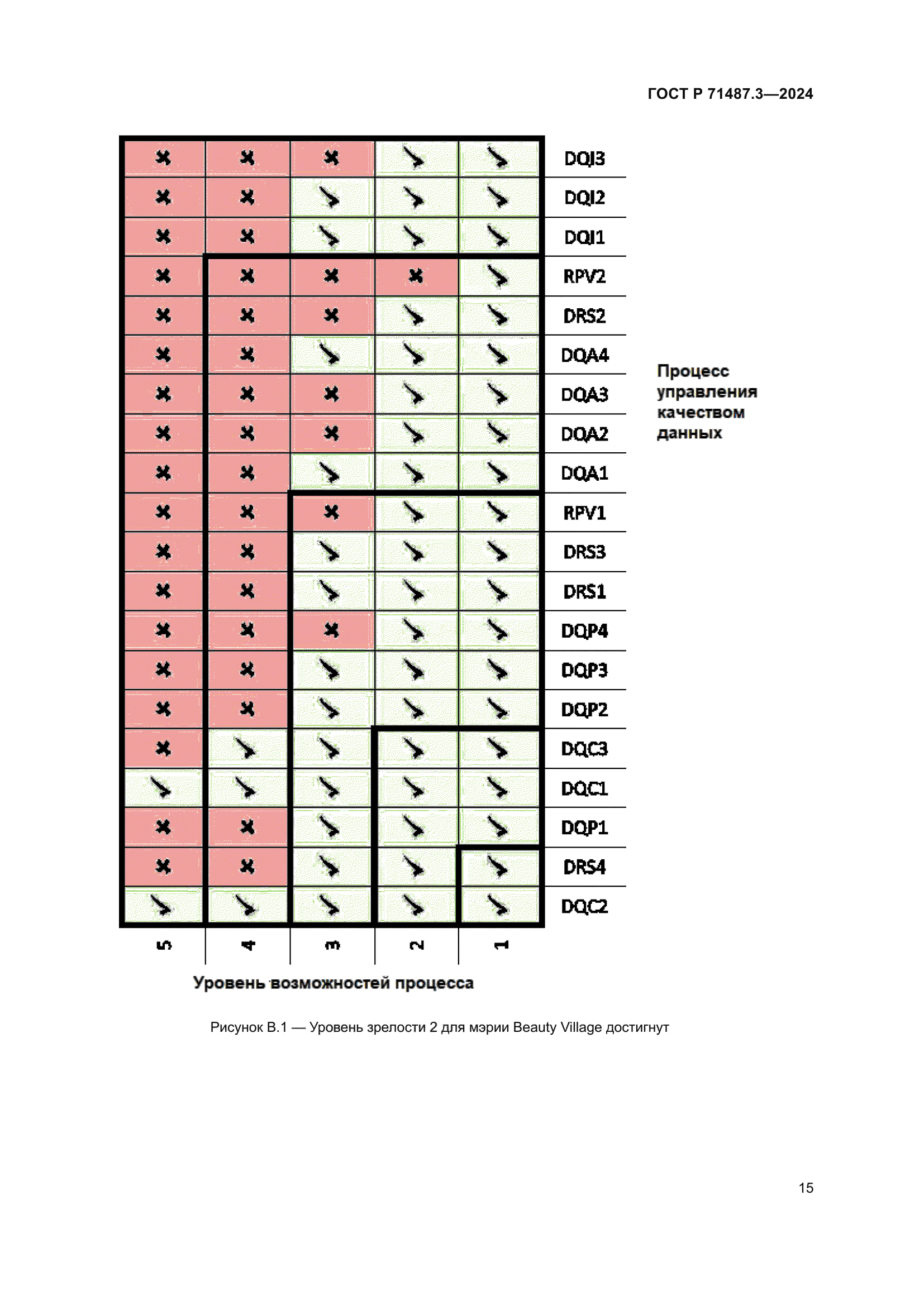 ГОСТ Р 71487.3-2024