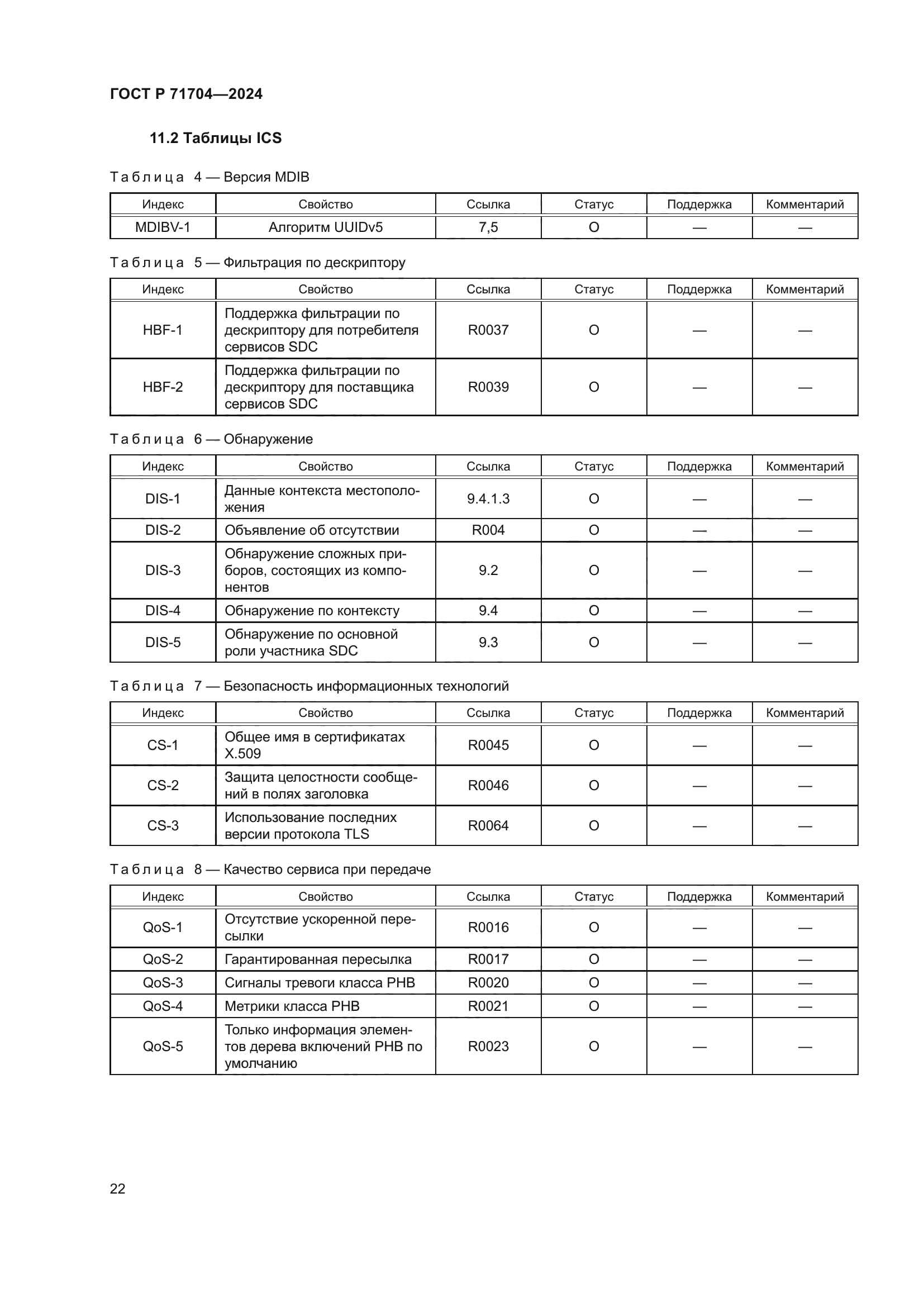 ГОСТ Р 71704-2024