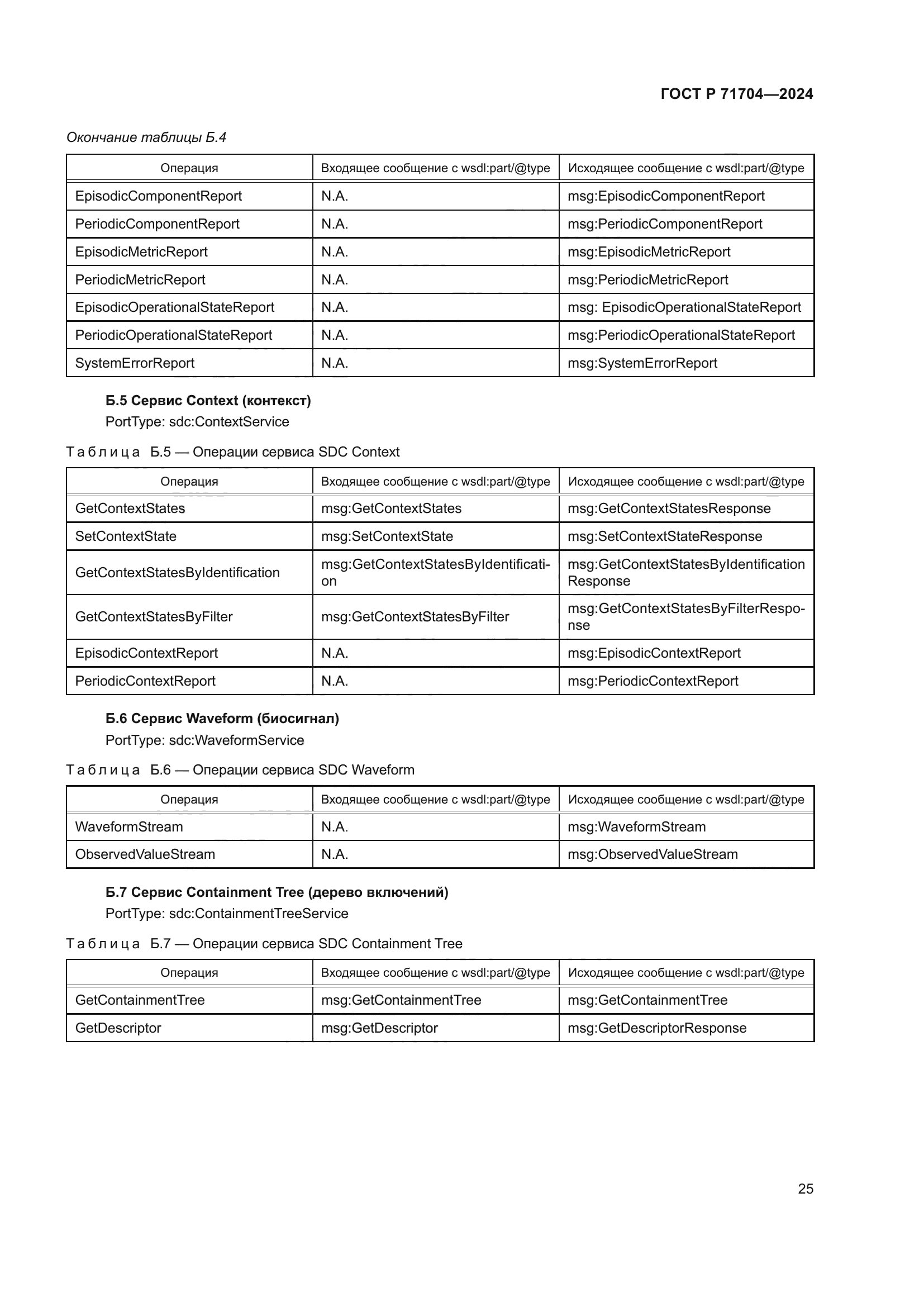 ГОСТ Р 71704-2024