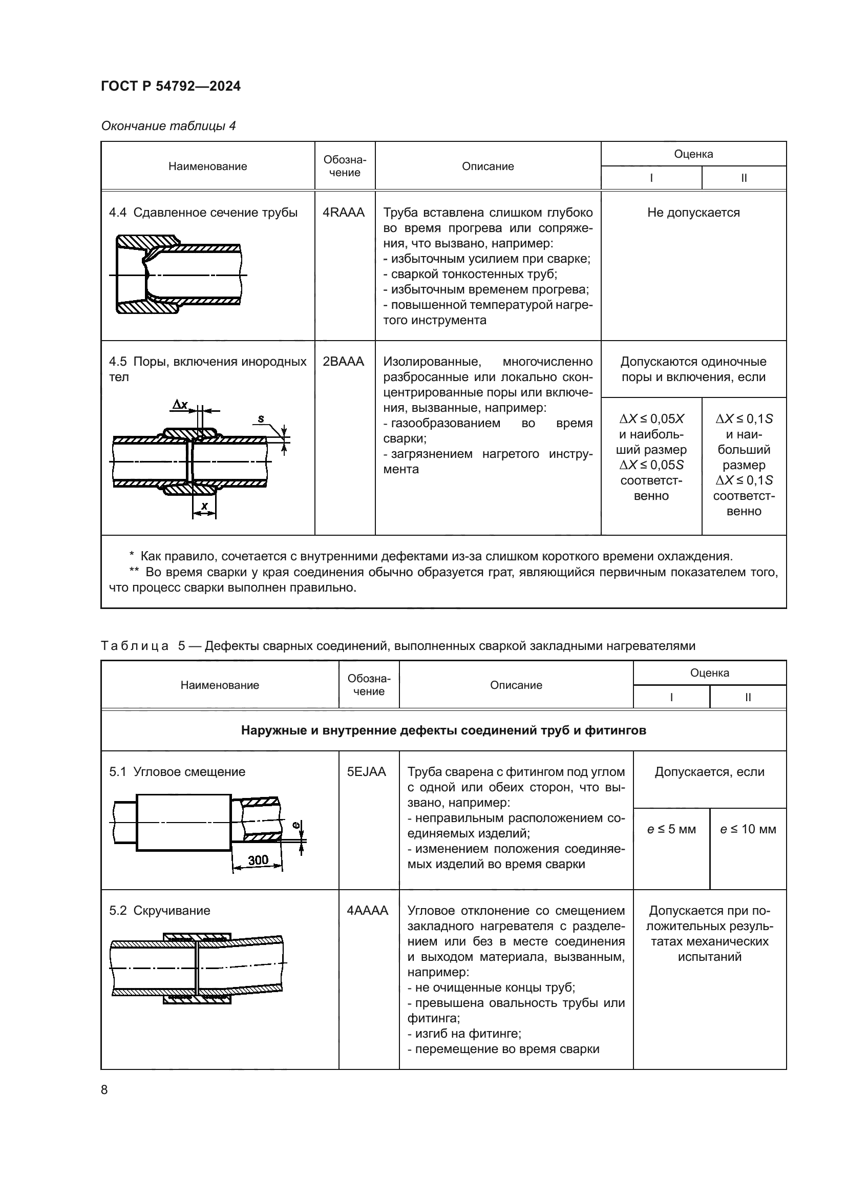 ГОСТ Р 54792-2024