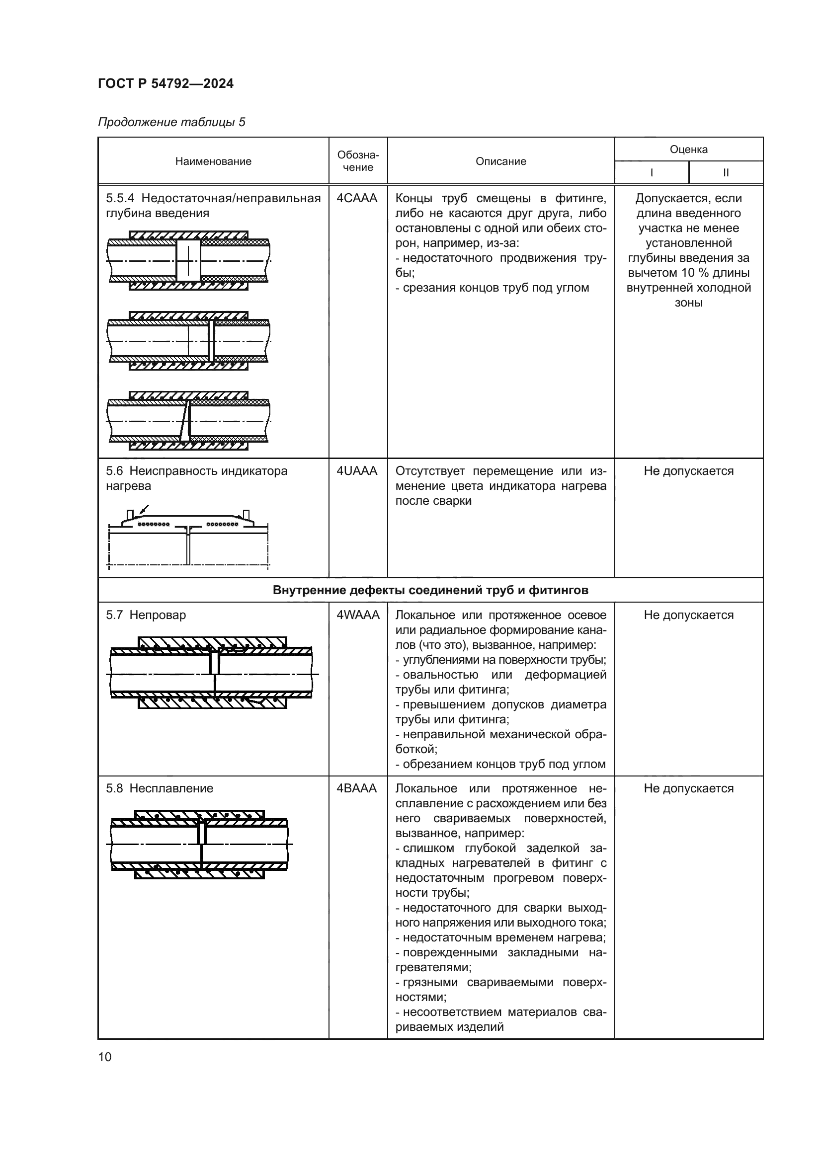 ГОСТ Р 54792-2024