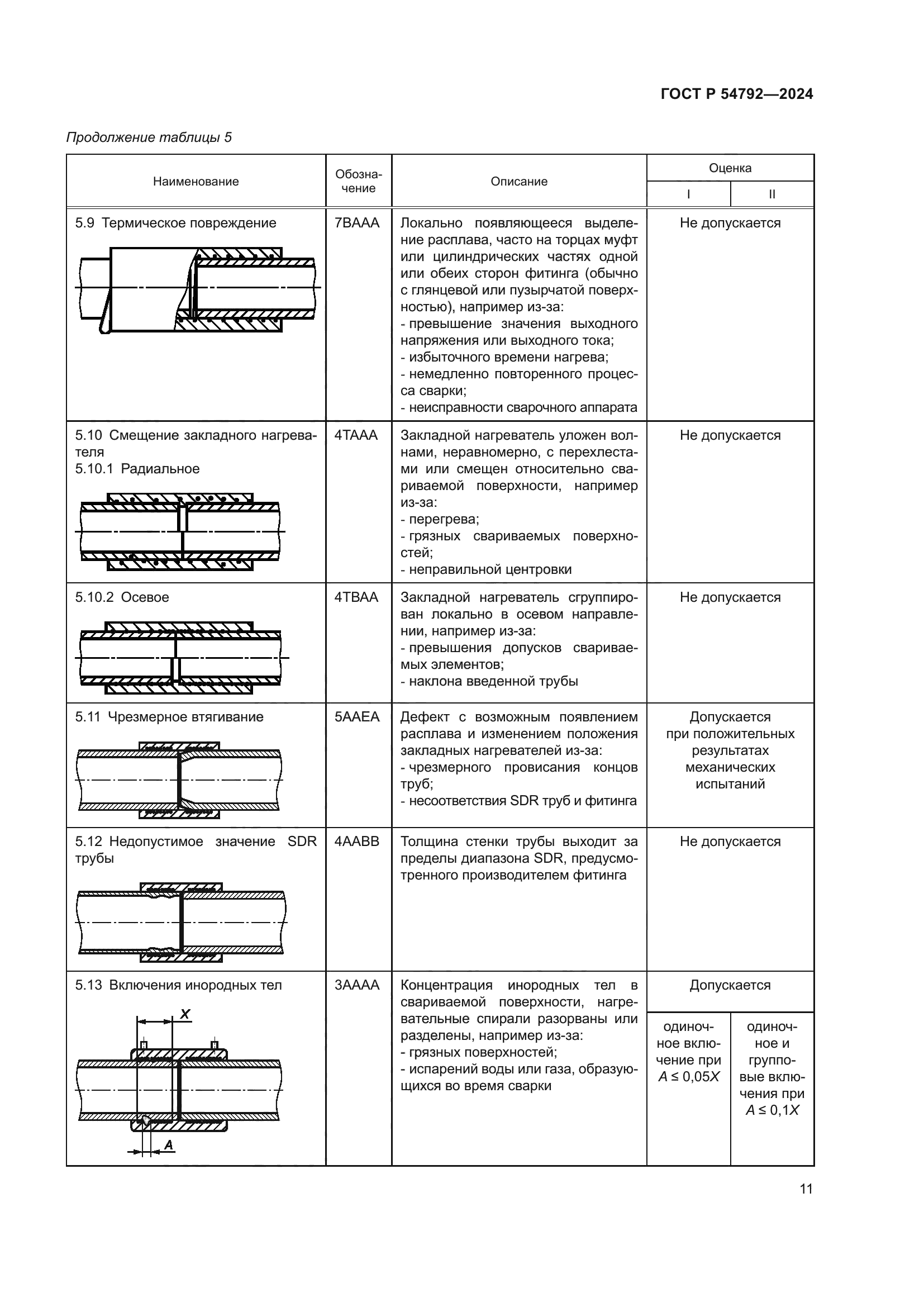 ГОСТ Р 54792-2024
