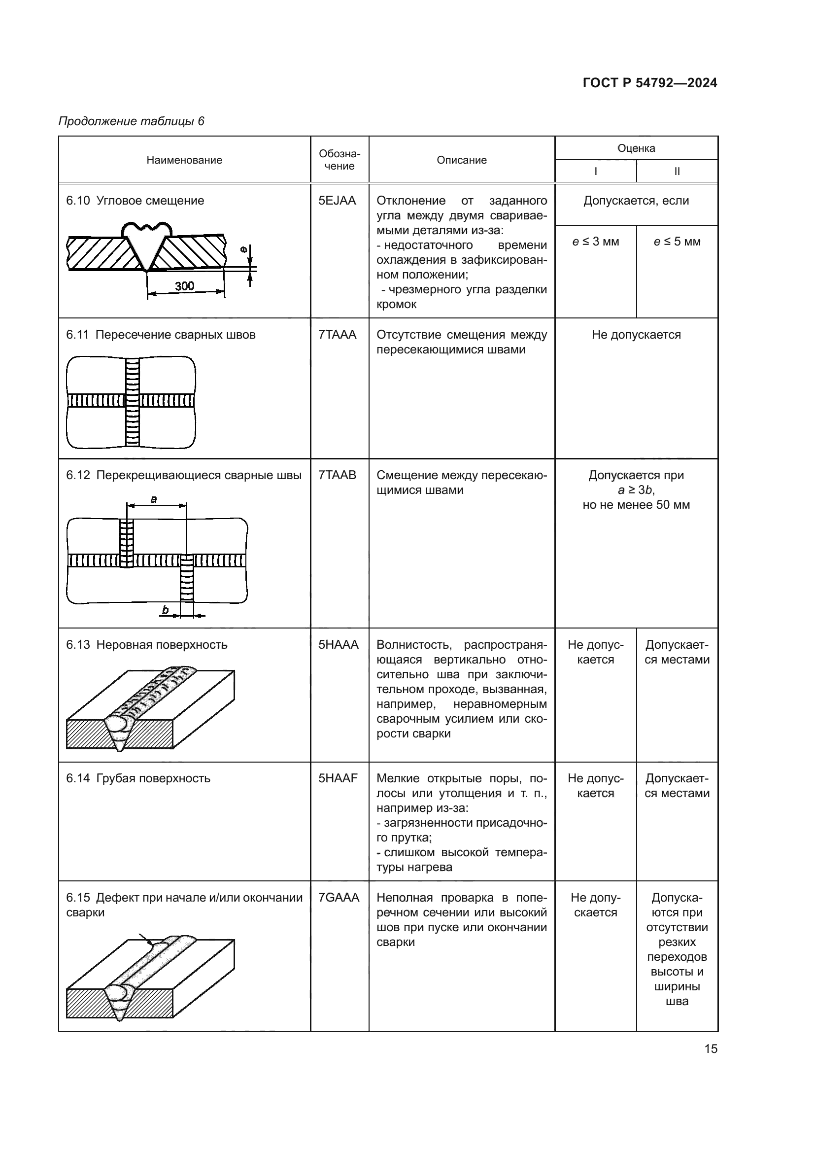 ГОСТ Р 54792-2024