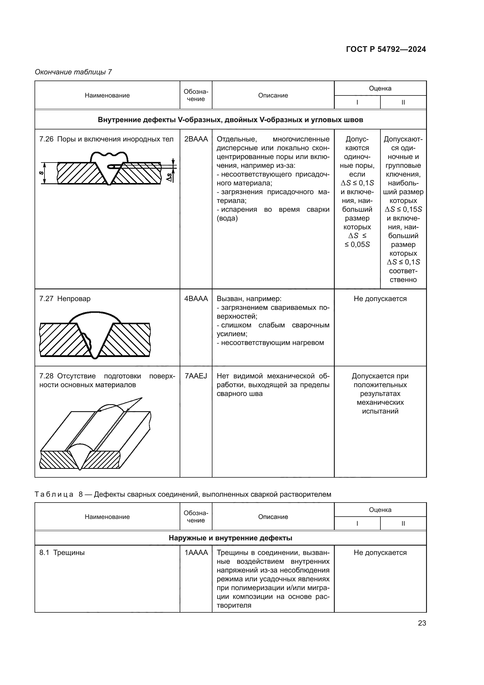 ГОСТ Р 54792-2024