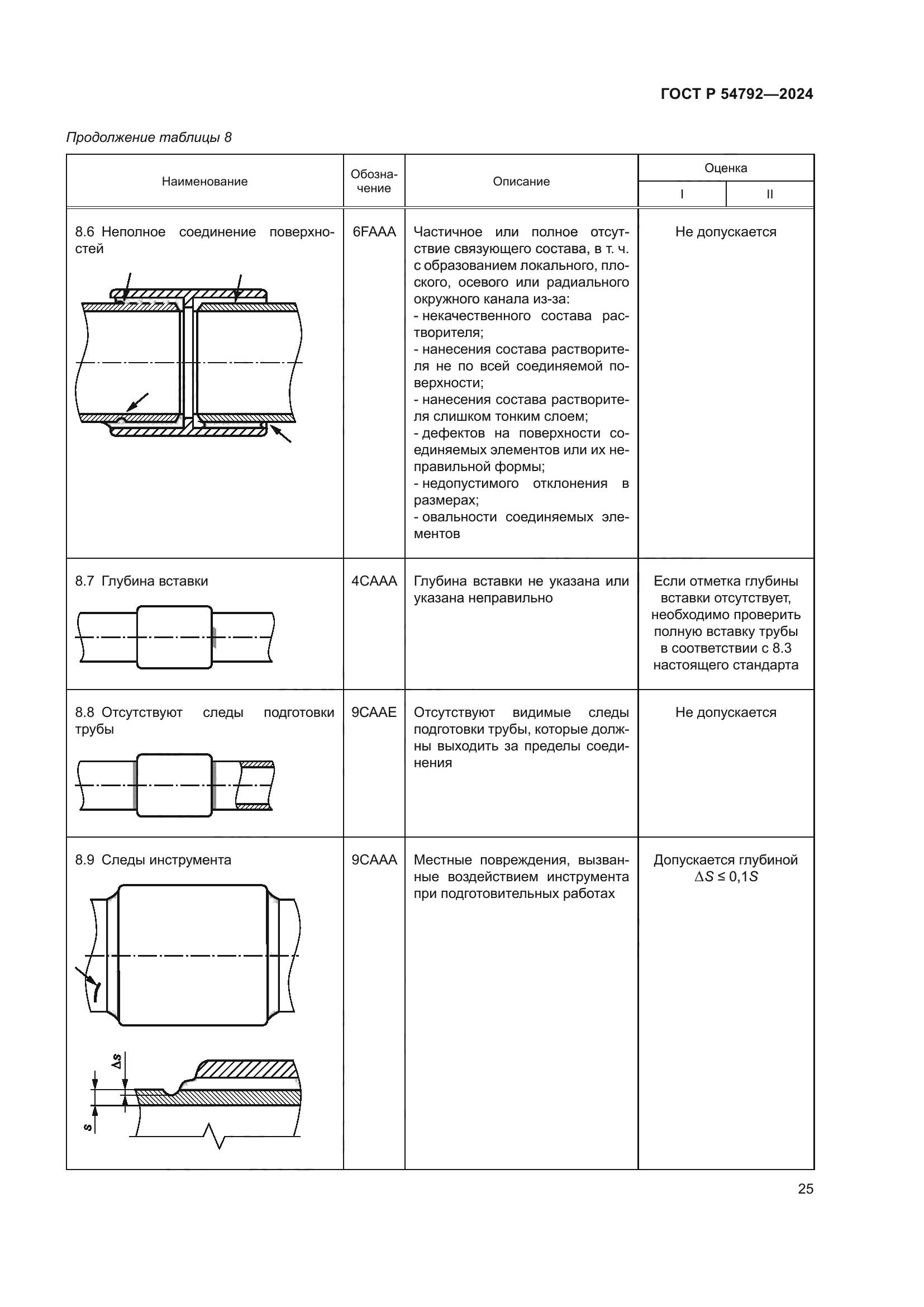 ГОСТ Р 54792-2024