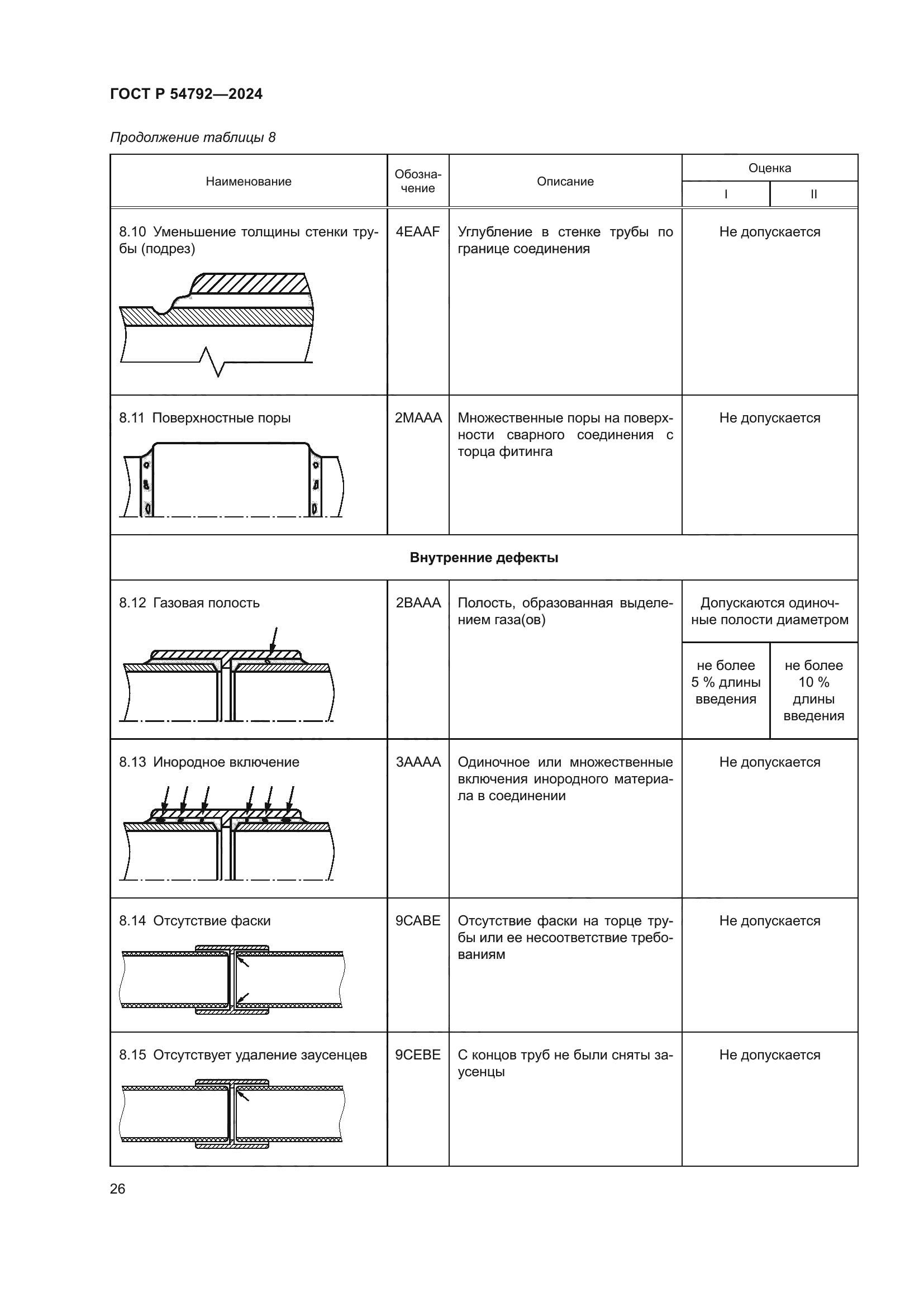 ГОСТ Р 54792-2024
